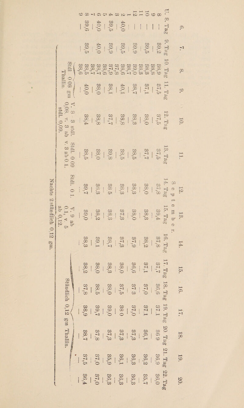 >—>■ CTCJ CD • »» acj 00 0000000000000000 00 00 05 0002 00 CO CO CO CO j*3 j<3 CO CO JD> 00 CO co CO 05'bi b b ~05 'cd'oo b b o 05'boGO ~CD P OQ oo 00 b oo 00 CO M- p oq oo oo 00 oo oo oo oo ^ m oo oo OO oo oo 00 oo %% CD p (jq b: Oj b © i ~°° 1 | b 1, V. 0.1 00 00 oo oo 05 oo 00 Giq M- Ül ~ CD b •< O ‘ co 1 bo ' 00 ' o 1 '00 1 b p P c“ Ol oo 00 oo oo oo oo oo oq b C5 i co > CD 1 00 -CI | -3 CO j b * 1 oo » b ! -3 - 1 £3 . cd ; co 1 co Tag so <-*■ «Hl* 5’ a C5 oo oo 00 oo oo 00 oo 00 | 00 1 00 I 00 j 05 i b 1 b co 1 b ( oo ’ o ' b 1 b 1 -3 00 oo oo oo oo oo oo -3 I 9° 1 00 ! b i ^ i ■'* b co 1 bi 1 o 1 ül 1 oo 1 o 1 05 00 oo oo oo 00 00 oo co I JO 1 CD 1 00 I b 1 ^ cd 1 -3 o 1 o 1 o 1 ^ l-A oo oo 00 oo oo oo •oo 00 1 b1 I b | b 1 ! b1 j 05 I 05 -3 1 oo 1 oo 1 00 1 b 1 CD oo oo oo oo oo oo 00 -3 i —3 ! b 1 b i b j 05 05 ül 1 o 1 CD 00 co 1 cd oo oo 00 00 oo oo oo 05 I -3 | b I b 1 b 1 ül 1 •05 b 1 o 1 00 1 oo 1 oo 1 *-3 1 o r-f- co a> i—*• -1 P oq H3 £3 ab i—*■ CD b p aq co o b p !K$ to b p crq i>0 b P CSq OO l-p- üi 05 M- 00 CD CO o