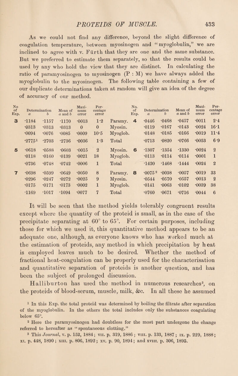 As we could not find any difference, beyond the slight difference of coagulation temperature, between myosinogen and “ myoglobulin,” we are inclined to agree with v. Fiirth that they are one and the same substance. But we preferred to estimate them separately, so that the results could be used by any who hold the view that they are distinct. In calculating the ratio of paramyosinogen to myosinogen (P : M) we have always added the myoglobulin to the myosinogen. The following table containing a few of our duplicate determinations taken at random will give an idea of the degree of accur acy of our m ethod. No Maxi¬ Per¬ No. Maxi¬ Per¬ of Determination Mean of mum centage of Determination Mean of mum centage Exp. a b a and b error error Exp. a b a and b error error 3 •1184 •1157 •1170 •0013 1-2 Paramy. 4 •0446 •0468 •0457 •0011 2-4 •0313 •0313 •0313 0 0 Myosin. •0119 •0167 •0143 •0024 16T •0094 •0076 •0085 •0009 10*5 Myoglob. •0148 •0185 •0166 •0019 11-4 •27751 •2703 •2736 •0036 1-3 Total •0713 •0820 •0766 •0053 6-9 5 •0618 •0588 •0603 •0015 2 Myosin. 6 T307 •1354 •1330 •0024 2 •0118 •0160 •0139 •0021 18 Myoglob. •0113 •0114 •0114 •0001 1 •0736 •0748 •0742 •0006 1 Total •1420 T468 •1444 •0024 2 7 •0698 •0599 •0649 •0050 8 Paramy. 8 •0075 2 •0038 •0057 •0019 33 •0296 •0247 •0272 •0025 9 Myosin. •0544 •0570 •0557 •0013 2 •0175 •0171 •0173 •0002 1 Myoglob. •0141 •0063 •0102 •0039 38 T169 •1017 •1094 •0077 7 Total •0760 •0671 •0716 •0044 6 It will be seen that the method yields tolerably congruent results except where the quantity of the proteid is small, as in the case of the precipitate separating at 60° to 65°. For certain purposes, including those for which we used it, this quantitative method appears to be an adequate one, although, as everyone knows who has worked much at the estimation of proteids, any method in which precipitation by heat is employed leaves much to be desired. Whether the method of fractional heat-coagulation can be properly used for the characterisation and quantitative separation of proteids is another question, and has been the subject of prolonged discussion. Halliburton has used the method in numerous researches3, on the proteids of blood-serum, muscle, milk, &c. In all these he assumed 1 In this Exp. the total proteid was determined by boiling the filtrate after separation of the myoglobulin. In the others the total includes only the substances coagulating below 65°. 2 Here the paramyosinogen had doubtless for the most part undergone the change referred to hereafter as “ spontaneous clotting.” 3 This Journal, v. p. 152, 1884; vn. p. 319, 1886 ; viii. p. 133, 1887; ix. p. 229, 1888; xi. p. 448, 1890 ; xm. p. 806, 1892; xv. p. 90, 1894; and xviii. p. 306, 1895.