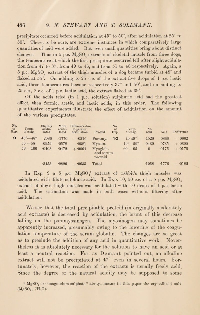 precipitate occurred before acidulation at 45° to 50°, after acidulation at 25° to 30°. These, to be sure, are extreme instances in which comparatively large quantities of acid were added. But even small quantities bring about distinct changes. Thus in 5 p.c. MgS04 extracts of skeletal muscle from three dogs, the temperature at which the first precipitate occurred fell after slight acidula¬ tion from 47 to 37, from 49 to 46, and from 51 to 48 respectively. Again, a 5 p.c. MgS04 extract of the thigh muscles of a dog became turbid at 48° and flaked at 55°. On adding to 25 c.c. of the extract five drops of 1 p.c. lactic acid, these temperatures became respectively 37° and 50°, and on adding to 25 c.c., 2 c.c. of 1 p.c. lactic acid, the extract flaked at 39°. Of the acids tried (in 1 p.c. solution) sulphuric acid had the greatest effect, then formic, acetic, and lactic acids, in this order. The following quantitative experiments illustrate the effect of acidulation on the amount of the various precipitates. No. of Exp. Temp, of coag. Slightly acidu¬ lated More acidu¬ lated Difference due to greater acidulation Proteid No. of Exp. Temp, of coag. No acid Acid Difference 9 45°—48° •2086 •1770 - -0316 Paramy. io to 49° T528 •0866 - -0662 55 —58 •0959 •0578 - *0381 Myosin. 49°—59° •0430 •0735 + -0305 58 —100 •0408 •0472 + -0064 Myoglob. and serum proteid 60 —65 0 •0175 + -0175 •3453 •2820 - -0633 Total T958 T776 - *0182 In Exp. 9 a 5 p.c. MgSCV extract of rabbit’s thigh muscles was acidulated with dilute sulphuric acid. In Exp. 10, 50 c.c. of a 5 p.c. MgS04 extract of dog’s thigh muscles was acidulated with 10 drops of 1 p.c. lactic acid. The estimation was made in both cases without filtering after acidulation. We see that the total precipitable proteid (in originally moderately acid extracts) is decreased by acidulation, the brunt of this decrease falling on the paramyosinogen. The myosinogen may sometimes be apparently increased, presumably owing to the lowering of the coagu¬ lation temperature of the serum globulin. The changes are so great as to preclude the addition of any acid in quantitative work. Never¬ theless it is absolutely necessary for the solution to have an acid or at least a neutral reaction. For, as Demant pointed out, an alkaline extract will not be precipitated at 47° even in several hours. For¬ tunately, however, the reaction of the extracts is usually freely acid. Since the degree of the natural acidity may be supposed to some 1 MgS04 or “ magnesium sulphate ” always means in this paper the crystallized salt (MgS04, 7H20).
