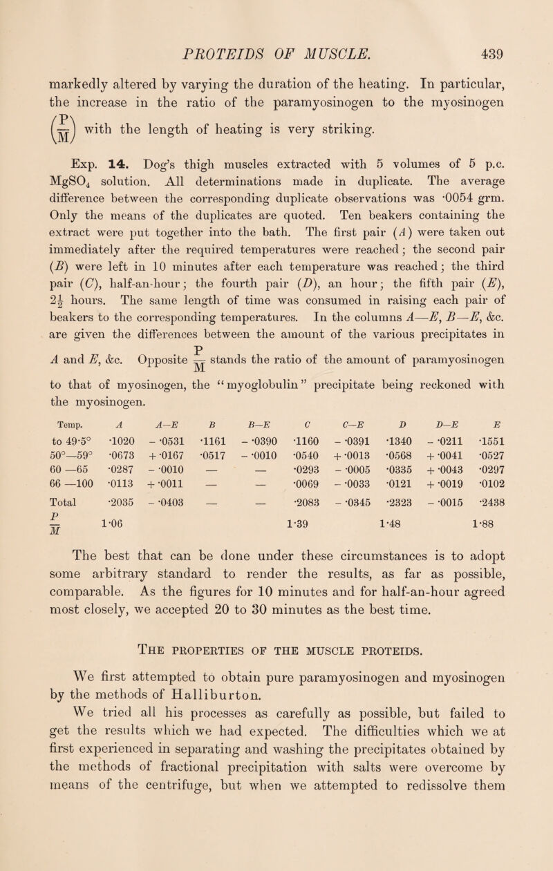 markedly altered by varying the duration of the heating. In particular, the increase in the ratio of the paramyosinogen to the myosinogen with the length of heating is very striking. Exp. 14. Dog’s thigh muscles extracted with 5 volumes of 5 p.c. MgS04 solution. All determinations made in duplicate. The average difference between the corresponding duplicate observations was *0054 grm. Only the means of the duplicates are quoted. Ten beakers containing the extract were put together into the bath. The first pair (A) were taken out immediately after the required temperatures were reached; the second pair (A) were left in 10 minutes after each temperature was reached; the third pair (C), half-an-hour; the fourth pair (D), an hour; the fifth pair (E), 2J hours. The same length of time was consumed in raising each pair of beakers to the corresponding temperatures. In the columns A—E, B—E, &c. are given the differences between the amount of the various precipitates in A and A, <fcc. Opposite ^ stands the ratio of the amount of paramyosinogen to that of myosinogen, the “ myoglobulin ” precipitate being reckoned with the myosinogen. Temp. A A— E B B—E c C—E D B—E E to 49-5° •1020 - -0531 -1161 - -0390 •1160 - -0391 •1340 - *0211 •1551 50°—59° •0673 + -0167 -0517 - *0010 •0540 + -0013 •0568 + *0041 •0527 60 —65 •0287 - *0010 — •0293 - -0005 •0335 + *0043 •0297 66 —100 •0113 + -0011 — — •0069 - -0033 •0121 + -0019 •0102 Total •2035 _ -0403 — — •2083 - *0345 •2323 - *0015 •2438 P M 1-06 1-39 1-48 1*88 The best that can be done under these circumstances is to adopt some arbitrary standard to render the results, as far as possible, comparable. As the figures for 10 minutes and for half-an-hour agreed most closely, we accepted 20 to 30 minutes as the best time. The properties of the muscle proteids. We first attempted to obtain pure paramyosinogen and myosinogen by the methods of Halliburton. We tried all his processes as carefully as possible, but failed to get the results which we had expected. The difficulties which we at first experienced in separating and washing the precipitates obtained by the methods of fractional precipitation with salts were overcome by means of the centrifuge, but when we attempted to redissolve them