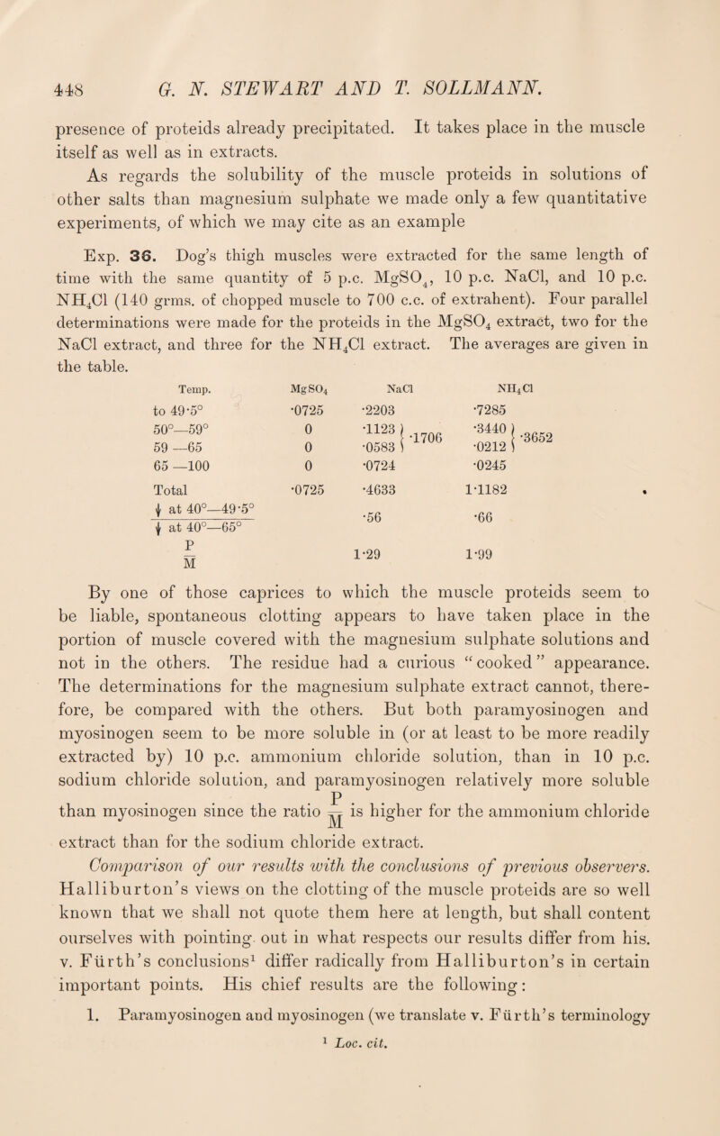 presence of proteids already precipitated. It takes place in the muscle itself as well as in extracts. As regards the solubility of the muscle proteids in solutions of other salts than magnesium sulphate we made only a few quantitative experiments, of which we may cite as an example Exp. 36. Dog’s thigh muscles were extracted for the same length of time with the same quantity of 5 p.c. MgS04, 10 p.c. NaCl, and 10 p.c. NH4C1 (140 grms. of chopped muscle to 700 c.c. of extrahent). Four parallel determinations were made for the proteids in the MgS04 extract, two for the NaCl extract, and three for the NH4C1 extract. The averages are given in the table. Temp. MgS04 NaCl Nil to 49-5° •0725 •2203 •7285 50°—59° 0 SS I ™ •3440 ) 59 —65 0 •0212 1 65 —100 0 •0724 •0245 Total •0725 •4633 1T182 t at 40°—49-5° | at 40°—65° •56 •66 P M 1-29 1-99 By one of those caprices to which the muscle proteids seem to be liable, spontaneous clotting appears to have taken place in the portion of muscle covered with the magnesium sulphate solutions and not in the others. The residue had a curious “ cooked ” appearance. The determinations for the magnesium sulphate extract cannot, there¬ fore, be compared with the others. But both paramyosinogen and myosinogen seem to be more soluble in (or at least to be more readily extracted by) 10 p.c. ammonium chloride solution, than in 10 p.c. sodium chloride solution, and paramyosinogen relatively more soluble P . than myosinogen since the ratio jj is higher for the ammonium chloride extract than for the sodium chloride extract. Comparison of our results with the conclusions of previous observers. Halliburton’s views on the clotting of the muscle proteids are so well known that we shall not quote them here at length, but shall content ourselves with pointing, out in what respects our results differ from his. v. Fiirth’s conclusions1 differ radically from Halliburton’s in certain important points. His chief results are the following: 1. Paramyosinogen and myosinogen (we translate v. Fur til’s terminology 1 Loc. cit.