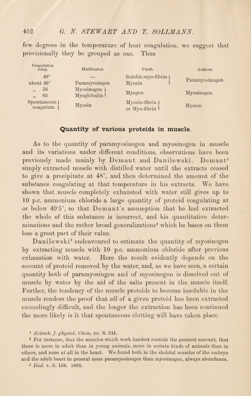 few degrees in the temperature of heat coagulation, we suggest that provisionally they be grouped as one. Thus Coagulation temp. Halliburton Fiirth Authors 40° about 46° Paramyosingen Soluble myo-fibrin ) Myosin ) Paramyosinogen „ 56 „ 68 Myosinogen ) Myoglobulin ) Myogen Myosinogen Spontaneous) coagulum ( Myosin Myosin-fibrin ) or Myo-fibrin ) Myosin Quantity of various proteids in muscle. As to the quantity of paramyosinogen and myosinogen in muscle and its variations under different conditions, observations have been previously made mainly by Demant and Danilewski. Demant1 simply extracted muscle with distilled water until the extracts ceased to give a precipitate at 48°, and then determined the amount of the substance coagulating at that temperature in his extracts. We have shown that muscle completely exhausted with water still gives up to 10 p.c. ammonium chloride a large quantity of proteid coagulating at or below 49*5°, so that Demant’s assumption that he had extracted the whole of this substance is incorrect, and his quantitative deter¬ minations and the rather broad generalizations2 which he bases on them lose a great part of their value. D anilewski3 endeavoured to estimate the quantity of myosinogen by extracting muscle with 10 p.c. ammonium chloride after previous exhaustion with water. Here the result evidently depends on the amount of proteid removed by the water, and, as we have seen, a certain quantity both of paramyosingen and of myosinogen is dissolved out of muscle by water by the aid of the salts present in the muscle itself. Further, the tendency of the muscle proteids to become insoluble in the muscle renders the proof that all of a given proteid has been extracted exceedingly difficult, and the longer the extraction has been continued the more likely is it that spontaneous clotting will have taken place. 1 Zeitsch. f. physiol. Chem. in. S. 241. 2 For instance, that the muscles which work hardest contain the greatest amount, that there is more in adult than in young animals, more in certain kinds of animals than in others, and none at all in the heart. We found both in the skeletal muscles of the embryo and the adult heart in general more paramyosinogen than myosinogen, always abundance. 3 Ibid. v. S. 158. 1881.