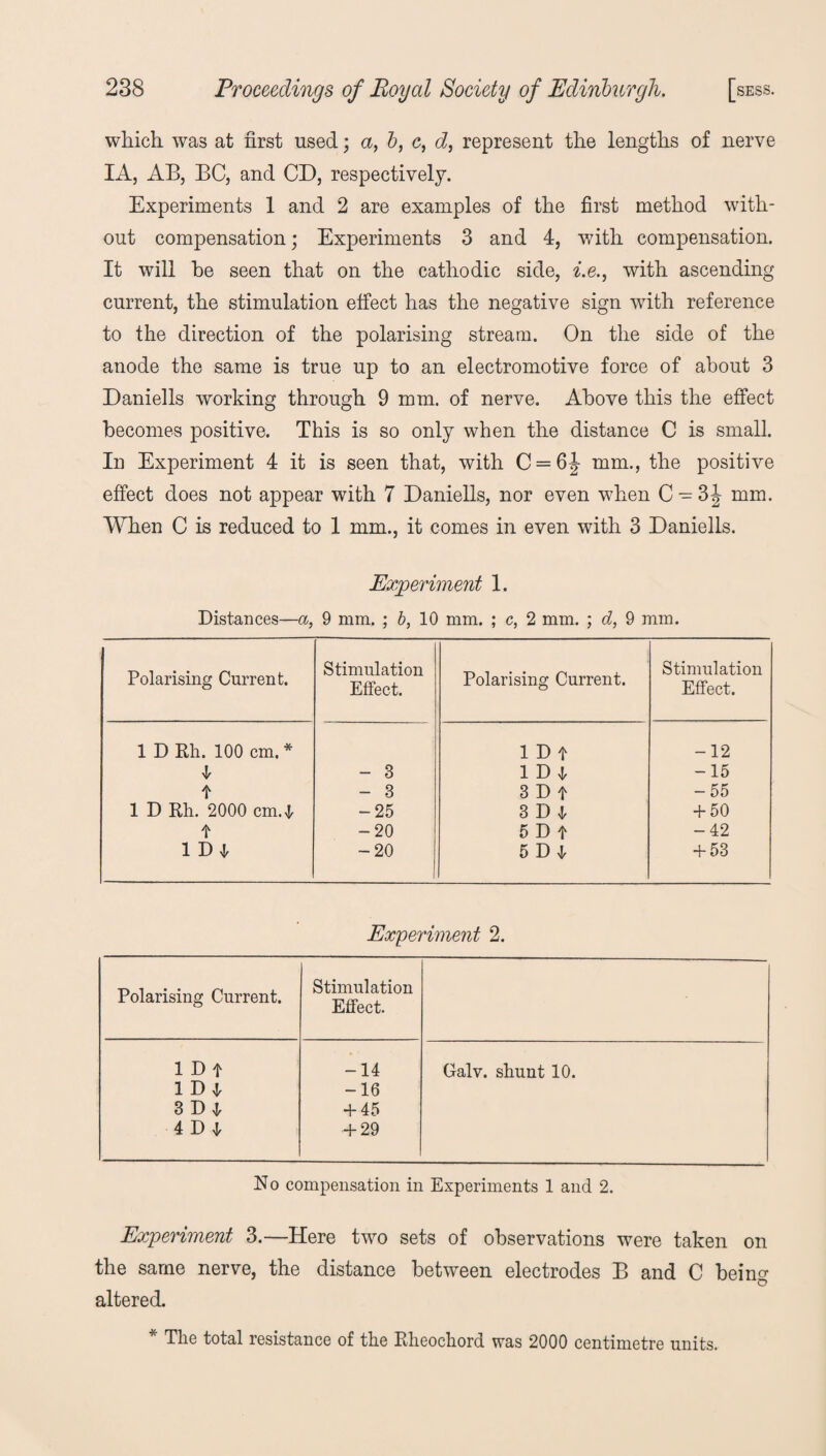 which, was at first used; a, b, c, d, represent the lengths of nerve IA, AB, BC, and CD, respectively. Experiments 1 and 2 are examples of the first method with¬ out compensation; Experiments 3 and 4, with compensation. It will he seen that on the cathodic side, i.e., with ascending current, the stimulation effect has the negative sign with reference to the direction of the polarising stream. On the side of the anode the same is true up to an electromotive force of about 3 Daniells working through 9 mm. of nerve. Above this the effect becomes positive. This is so only when the distance C is small. In Experiment 4 it is seen that, with C = 6J mm., the positive effect does not appear with 7 Daniells, nor even when C - 3J mm. When C is reduced to 1 mm., it comes in even with 3 Daniells. jExperiment 1. Distances—a, 9 mm. ; b, 10 mm. ; c, 2 mm. ; d, 9 mm. Polarising Current. Stimulation Effect. Polarising Current. Stimulation Effect. 1 D Rh. 100 cm. * 1 D t -12 4 - 3 1 D 4 -15 f - 3 3 D t -55 1 D Rh. 2000 cm. 4 -25 3 D 4 + 50 f -20 5 D t -42 1 D 4 -20 5 D 4 + 53 Experiment 2. Polarising Current. Stimulation Effect. lDf -14 Galv. shunt 10. 1 D 4 -16 3 D 4 + 45 4 D 4 + 29 No compensation in Experiments 1 and 2. Experiment 3.—Here two sets of observations were taken on the same nerve, the distance between electrodes B and C being altered. Tlie total resistance of the Rlieocliord was 2000 centimetre units.