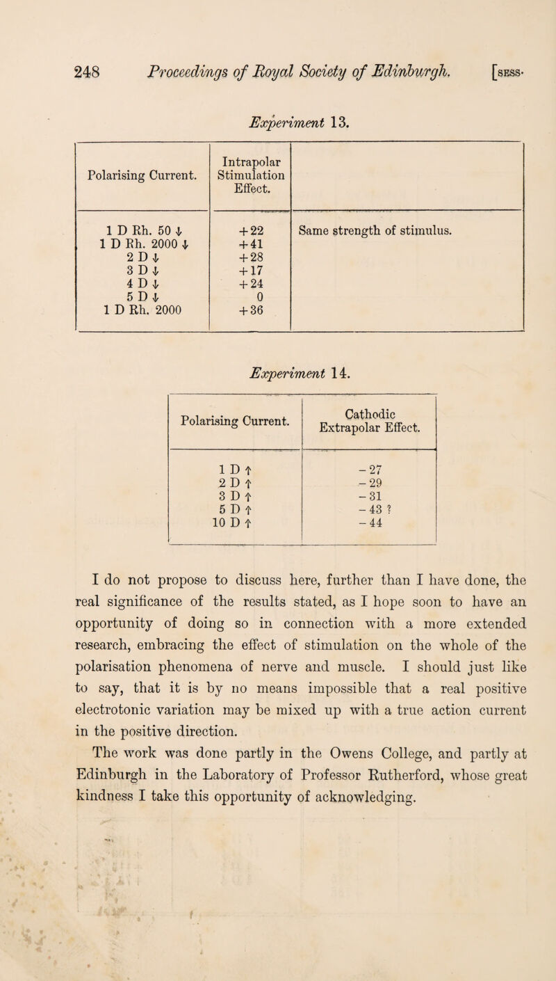 Experiment 13. Polarising Current. Intrapolar Stimulation Effect. 1 D Rh. 50 l + 22 Same strength of stimulus. 1 D Rh. 2000 l + 41 2D| + 28 3 D l + 17 4Dl + 24 5D4 0 1 D Rh. 2000 + 36 Experiment 14. Polarising Current. Cathodic Extrapolar Effect. 1 D t -27 2Dt -29 3 D f -31 5 D t -43 ? 10 D t -44 I do not propose to discuss here, further than I have done, the real significance of the results stated, as I hope soon to have an opportunity of doing so in connection with a more extended research, embracing the effect of stimulation on the whole of the polarisation phenomena of nerve and muscle. I should just like to say, that it is by no means impossible that a real positive electrotonic variation may be mixed up with a true action current in the positive direction. The work was done partly in the Owens College, and partly at Edinburgh in the Laboratory of Professor Rutherford, whose great kindness I take this opportunity of acknowledging.