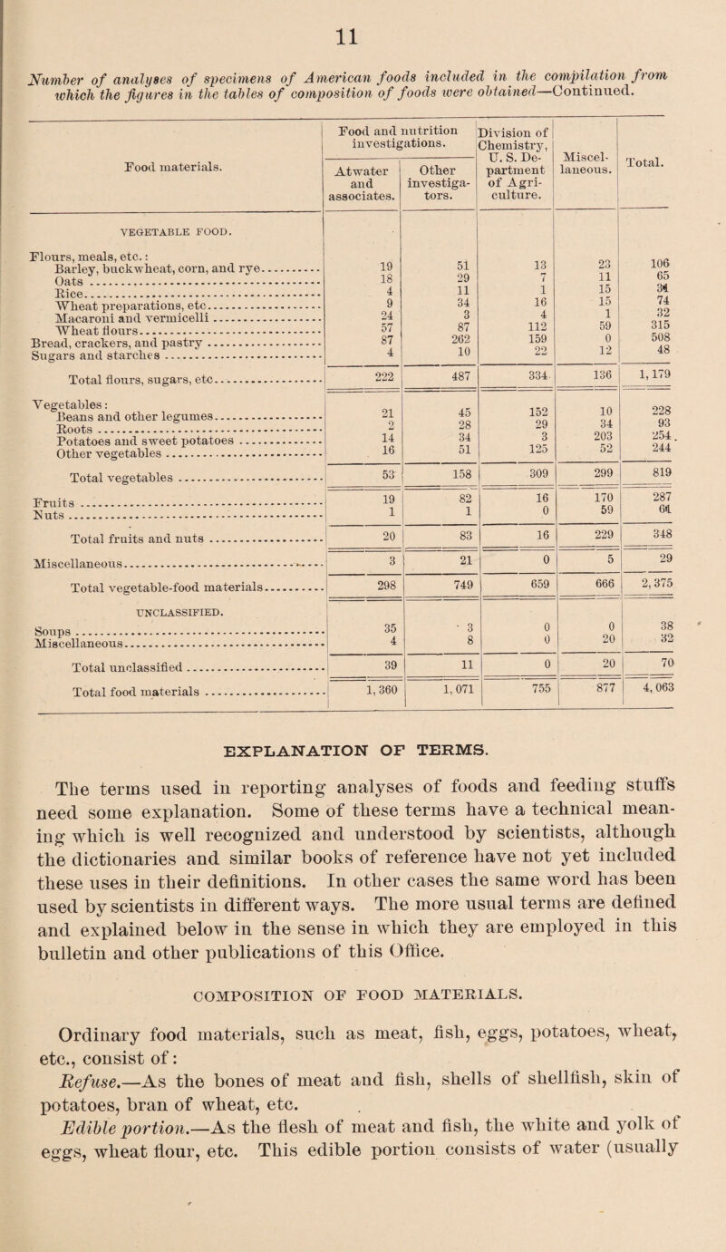 Number of analyses of specimens of American foods included in the compilation from which the figures in the tables of composition of foods were obtained—Continued. Food and nutrition investigations. Division of Chemistry, U. S. De¬ partment of Agri¬ culture. Miscel¬ laneous. Total. Food materials. Atwater and associates. Other investiga¬ tors. VEGETABLE FOOD. Flours, meals, etc.: RQ.rlATr hnelrwhAflf. corn, D.nrl TVft_ 19 51 13 23 106 5 ^ -j- Oats -- .... 18 29 7 11 65 ___.................... 4 11 1 15 M Wlip.at nrPi-nn.ra.tinriH. ete_..._........ 9 34 16 15 74 24 3 4 1 32 YV h put, finnrs ___....... ...... 57 87 112 59 315 87 262 159 0 508 SiKTQrfl ar»rl flf.Drohpa .... . . 4 10 22 12 48 Total flours, sugars, etc. 222 487 334. 136 1,179 Vegetables: 21 45 152 10 228 2 28 29 34 93 14 34 3 203 254 Of.ViAr vAffet,n.Vilo.s _ ___ _ - -. 16 51 125 52 244 Total vegetables. 53^ 158 309 299 819 TTVni + a _ . __.... 19 82 16 170 287 Nnf.fl .... . . . . 1 1 0 59 0*1 Total fruits and nuts. 20 83 16 229 348 Miscellaneous. 3 21 0 5 29 Total vegetable-food materials. -. 298 749 659 666 2, 375 UNCLASSIFIED. 35 • 3 0 0 38 AT i <a pa! 1 d ti p.nn .a . ___....... 4 8 0 20 32 Total unclassified. 39 11 0 20 70 Total food materials. 1, 360 1 1,071 755 877 4, 063 EXPLANATION OF TERMS. The terms used in reporting analyses of foods and feeding stuffs need some explanation. Some of these terms have a technical mean¬ ing which is well recognized and understood by scientists, although the dictionaries and similar books of reference have not yet included these uses in their definitions. In other cases the same word has been used by scientists in different ways. The more usual terms are defined and explained below in the sense in which they are employed in this bulletin and other publications of this Office. COMPOSITION OF FOOD MATERIALS. Ordinary food materials, such as meat, fish, eggs, potatoes, wheatr etc., consist of: Refuse.—As the bones of meat and fish, shells of shellfish, skin of potatoes, bran of wheat, etc. Edible portion.—As the flesh of meat and fish, the white and yolk ot eggs, wheat flour, etc. This edible portion consists of water (usually