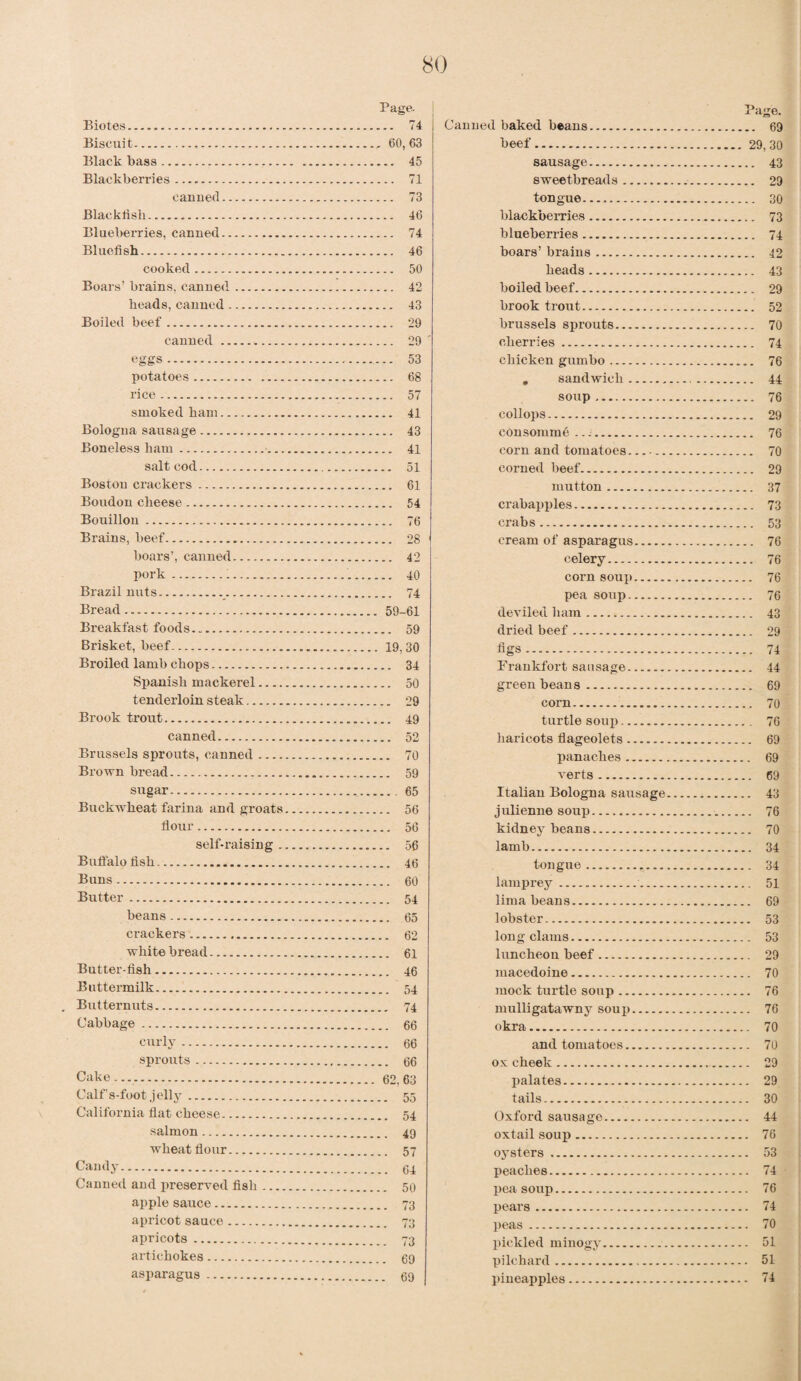 Page. Biotes. 74 Biscui t... 60, 63 Black bass. 45 Blackberries. 71 canned. 73 Blackfisli. 46 Blueberries, canned. 74 Bluefish. 46 cooked. 50 Boars’ brains, canned. 42 beads, canned. 43 Boiled beef... 29 canned... 29 eggs. 53 potatoes. 68 rice. 57 smoked bam. 41 Bologna sausage. 43 Boneless bam. 41 salt cod. 51 Boston crackers. 61 Boudon cbeese. 54 Bouillon. 76 Brains, beef. 28 boars’, canned. 42 pork... 40 Brazil nuts._. 74 Bread. 59-61 Breakfast foods... 59 Brisket, beef. 19, 30 Broiled lamb chops. 34 Spanish mackerel. 50 tenderloin steak. 29 Brook trout. 49 canned. 52 Brussels sprouts, canned. 70 Brown bread. 59 sugar. 65 Buckwheat farina and groats. 56 flour. 56 self-raising. 56 Buffalo fish. 46 Buns. 60 Butter. 54 beans. 65 crackers. 62 white bread. 61 Butter-fish. 46 Buttermilk. 54 Butternuts. 74 Cabbage. 66 curly. 66 sprouts. 66 Cake. 62,63 Calf s-foot jelly. 55 California flat cheese. 54 salmon. 49 wheat flour. 57 Candy. 64 Canned and preserved fish. 50 apple sauce. 73 apricot sauce. 73 apricots. 73 artichokes. 69 asparagus. 69 Page. Canned baked beans. 69 beef.29,30 sausage. 43 sweetbreads. 29 tongue. 30 blackberries. 73 blueberries. 74 boars’ brains. 42 heads. 43 boiled beef. 29 brook trout. 52 brussels sprouts. 70 cherries. 74 chicken gumbo. 76 . sandwich... 44 soup. 76 collops. 29 consomme .. 76 corn and tomatoes.. 70 corned beef. 29 mutton. 37 crabapples. 73 crabs. 53 cream of asparagus. 76 celery. 76 corn soup. 76 pea soup. 76 deviled ham. 43 dried beef. 29 figs. 74 Frankfort sausage. 44 green beans. 69 corn. 70 turtle soup. 76 haricots flageolets. 69 panaches. 69 verts. 69 Italian Bologna sausage. 43 julienne soup. 76 kidney beans. 70 lamb. 34 tongue. 34 lamprey... 51 lima beans. 69 lobster. 53 long clams. 53 luncheon beef. 29 macedoine. 70 mock turtle soup. 76 mulligatawny soup. 76 okra. 70 and tomatoes. 70 ox cheek. 29 palates. 29 tails. 30 Oxford sausage. 44 oxtail soup. 76 oysters. 53 peaches. 74 pea soup. 76 pears. 74 peas. 70 pickled minogy. 51 pilchard. 51 pineapples. 74