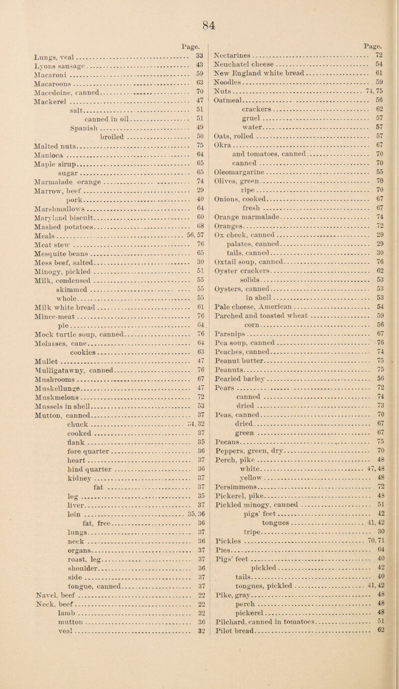 Lungs, veal.-. Lyons sausage. Macaroni. Macaroons. Macedoine, canned. Mackerel. salt. canned in oil Spanish. broiled . Malted nuts. Manioca. Maple sirup. sugar. Marmalade orange. Marrow, beef. pork. Marshmallows. Maryland biscuit. Mashed potatoes. Meals. Meat stew. Mesquite beans. Mess beef, salted. Minogy, pickled. Milk, condensed. skimmed. whole. Milk white bread. Mince-meat. pie. Mock turtle soup, canned.. Molasses, cane. cookies. Mullet. Mulligatawny, canned. Mushrooms. Muskellunge. Muskmelons. Mussels in shell. Mutton, canned. chuck . cooked . flank. fore quarter. heart. hind quarter. kidney. fat . leg. liver.. loin. fat, free. lungs. neck. organs. roast, leg. shoulder.. side. tongue, canned... Navel, beef. Neck, beef. lamb. mutton.. veal. Page. | ... 33 59 63 70 47 51 51 49 50 75 . 65 . 65 . 74 . 29 . 40 . 64 . 60 . 68 56, 57 . 76 ! . 65 . 30 . 51 . 55 .. 55 . 55 . 61 . 76 . 64. .. 76 .. 64 . 63 .. 47 . 76 . 67 .. 47 .. 72 53 .. 37 34,32 1 .. 37 .. 35 i .. 36 .. 37 | .. 36 .. 37 1 . 35 . 37 ; 35,36 . 36 36 37 37 36 37 37 22 22 32 36 32 Page. Nectarines. 72 Neuchatel cheese. 54 New England white bread. 61 Noodles. 59 Nuts. 74, 75 Oatmeal.-. . 56 crackers. 62 gruel. 57 water.. 57 Oats, rolled. 57 Okra. 67 and tomatoes, canned. 70 canned. 70 Oleomargarine. 55 Olives, green. 70 ripe. 70 Onions, cooked. 67 fresh. 67 Orange marmalade. 74 Oranges. 72 Ox cheek, canned. 29 palates, canned. 29 tails, canned. 30 Oxtail soup, canned. 76 Oyster crackers. 62 solids. 53 Oysters, canned. 53 in shell. 53 Pale cheese, American. 54 Parched and toasted wheat. 59 corn. 56 Parsnips. 67 Pea soup, canned. 76 Peaches, canned. 74 Peanut butter. 75 Peanuts. 75 Pearled barley. 56 Pears. 72 canned. 74 dried. 73 Peas, canned. 70 dried. 67 green. 67 Pecans.,. 75 Peppers, green, dry. 70 Perch, pike. 48 white. 47,48 yellow. 48 Persimmons. 72 Pickerel, pike. 48 Pickled minogy, canned. 51 pigs’ feet. 42 tongues. 41, 42 tripe. 30 Pickles. 70. 71 Pies.*. 64 Pigs’ feet. 40 pickled. 42 tails. 40 tongues, pickled.41,42 Pike, gray. 48 perch. 48 pickerel. 48 Pilchard, canned in tomatoes. 61 Pilot bread. 62