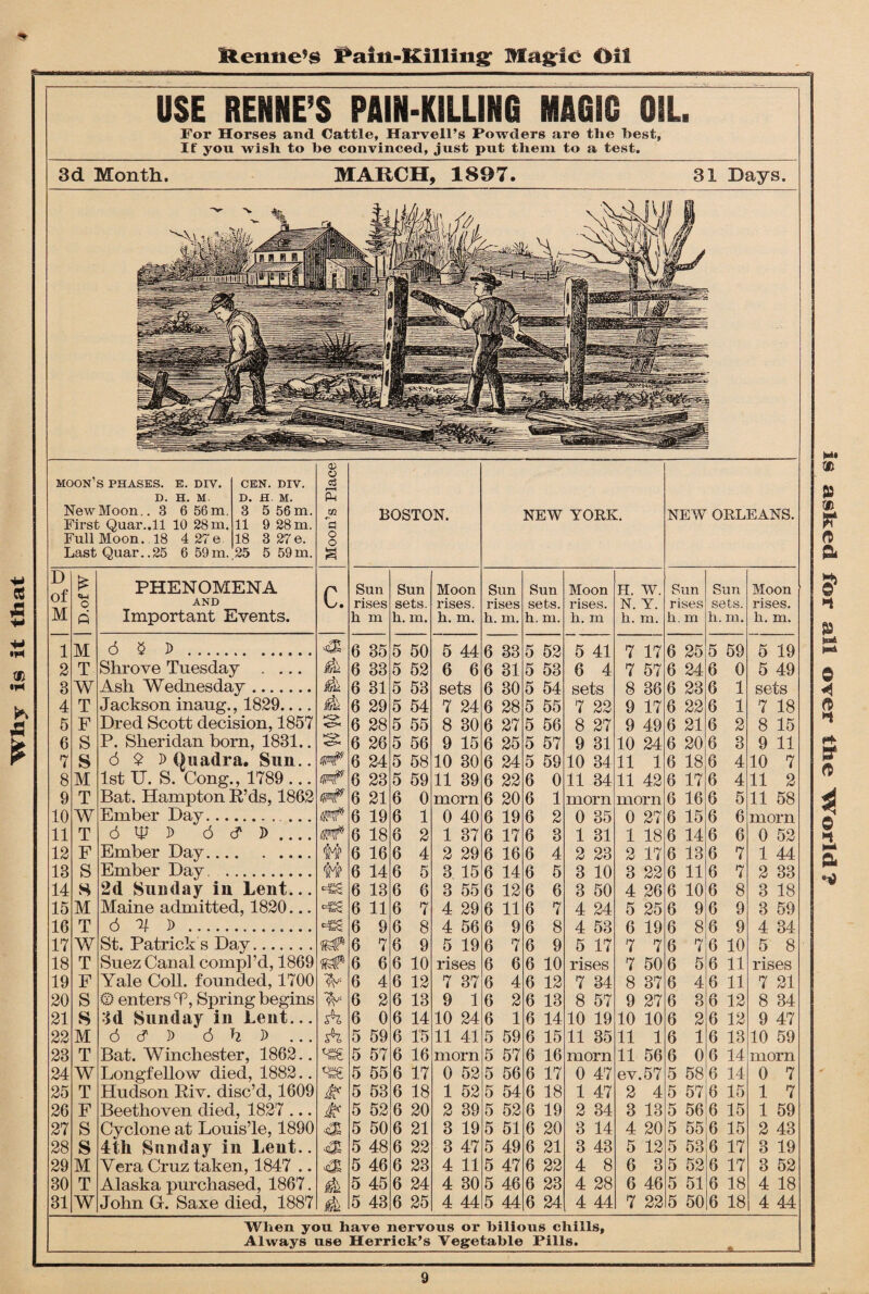 is it tliat 9am Helmed Paiii-ICilliiig Magic Oil USE RENNE’S PAIN-KILLING MAGIC OIL. For Horses and Cattle, Harvell’s Powders are the best, New Moon.. 3 6 56 m. Full Moon. 18 4 27 e 3 5 56 m. 18 3 27 e. Moon’s Place £ Ol 1 M 6 § D . 6 35 5 50 5 44 6 33 5 52 5 41 7 17 6 25 5 59 5 19 $> >o x> • « • • • • 14 8 2d Sunday in Lent... 6 13 6 6 3 55 6 12 6 6 3 50 4 26 6 10 6 8 3 18 When you have nervous or bilious chills. Always use Herrick’s Vegetable Pills. 9
