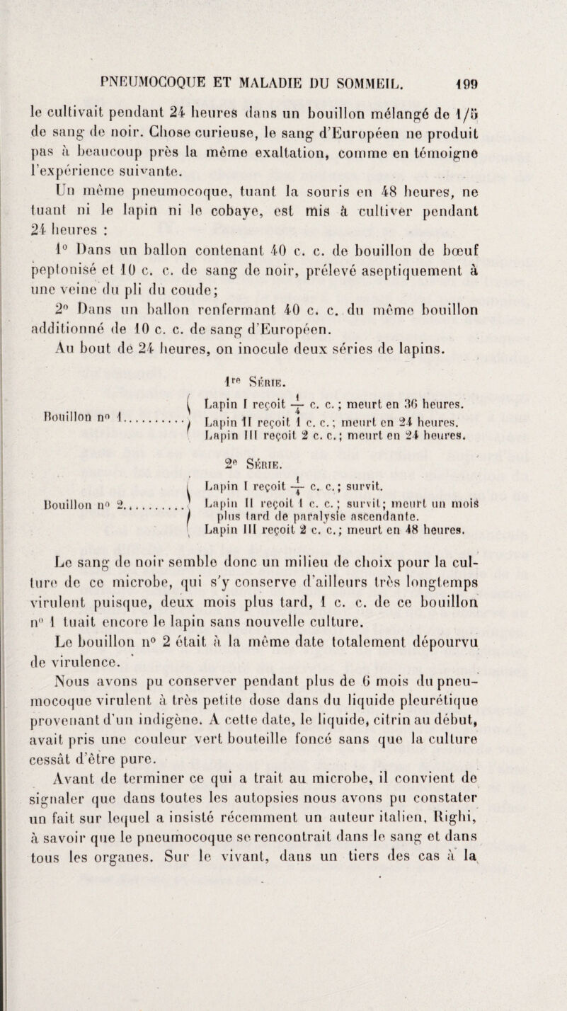 le cultivait pendant 24 heures dans un bouillon mélangé de 1/5 de sang de noir. Chose curieuse, le sang d’Européen ne produit pas h beaucoup près la même exaltation, comme en témoigne l'expérience suivante. Un même pneumocoque, tuant la souris en 48 heures, ne tuant ni le lapin ni le cobaye, est mis à cultiver pendant 24 heures : 1° Dans un ballon contenant 40 c. c. de bouillon de bœuf peplonisé et 10 c. c. de sang de noir, prélevé aseptiquement à une veine du pli du coude; 2° Dans un ballon renfermant 40 c. c. du même bouillon additionné de 10 c. c. de sang d'Européen. Au bout de 24 heures, on inocule deux séries de lapins. lrfi SÉRIE. Lapin I reçoit ~ c. c. ; meurt en 30 heures. Lapin II reçoit 1 c. c.; meurt en 24 heures. Lapin III reçoit 2 c. c.; meurt en 24 heures. 2ft Série. î Lapin ï reçoit — c. c. ; survit. Lapin II reçoit 1 c. c. ; survit; meurt un mois plus lard de paralysie ascendante. Lapin III reçoit 2 c. c.; meurt en 48 heures. Le sang de noir semble donc un milieu de choix pour la cul¬ ture de ce microbe, qui s'y conserve d'ailleurs très longtemps virulent puisque, deux mois plus tard, 1 c. c. de ce bouillon n° 1 tuait encore le lapin sans nouvelle culture. Le bouillon n° 2 était à la même date totalement dépourvu de virulence. Nous avons pu conserver pendant plus de 0 mois du pneu¬ mocoque virulent à très petite dose dans du liquide pleurétique provenant d'un indigène. A cette date, le liquide, citrin au début, avait pris une couleur vert bouteille foncé sans que la culture cessât d’être pure. Avant de terminer ce qui a trait au microbe, il convient de signaler que dans toutes les autopsies nous avons pu constater un fait sur lequel a insisté récemment un auteur italien, Righi, à savoir que le pneumocoque se rencontrait dans le sang et dans tous les organes. Sur le vivant, dans un tiers des cas à la Bouillon ni i Bouillon n° 2..