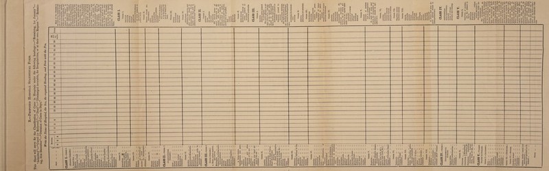 Hospital Statistical Form. p H CG o p O « Ph