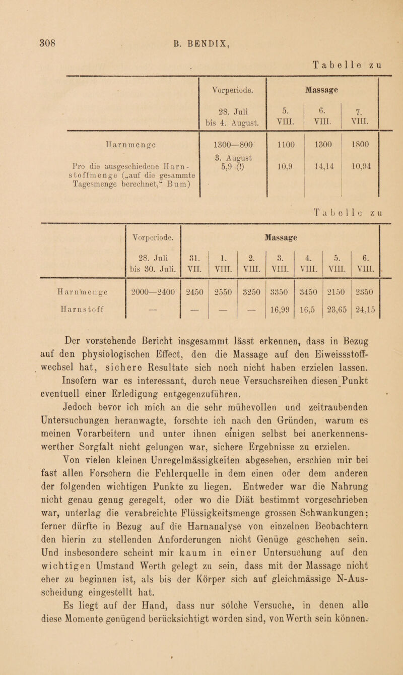 Tabelle zu Vorperiode. Massage 28. Juli bis 4. August. 5. VIII. 6. VIII. 7. VIII. Harn menge 1300—800 1100 1300 1800 Pro die ausgeschiedene Harn¬ stoffmenge („auf die gesammte Tagesmenge berechnet,“ Bum) 3. August 5,9 (!) 10,9 14,14 10,94 Ta b o11e zu Vorperiode. Massage 28. Juli 31. 1. 2. 3. 4. 5. 6. bis 30. Juli. VII. VIII. VIII. VIII. VIII. VIII. VIII. - H arnhien ge 2000—2400 2450 2550 3250 3350 3450 2150 2350 Harnstoff - — — — 16,99 16,5 23,65 24,15 Der vorstehende Bericht insgesammt lässt erkennen, dass in Bezug auf den physiologischen Effect, den die Massage auf den Eiweissstoff¬ wechsel hat, sichere Resultate sich noch nicht haben erzielen lassen. Insofern war es interessant, durch neue Versuchsreihen diesen Punkt eventuell einer Erledigung entgegenzuführen. Jedoch bevor ich mich an die sehr mühevollen und zeitraubenden Untersuchungen heranwagte, forschte ich nach den Gründen, warum es meinen Vorarbeitern und unter ihnen einigen selbst bei anerkennens¬ werter Sorgfalt nicht gelungen war, sichere Ergebnisse zu erzielen. Von vielen kleinen Unregelmässigkeiten abgesehen, erschien mir bei fast allen Forschern die Fehlerquelle in dem einen oder dem anderen der folgenden wichtigen Punkte zu liegen. Entweder war die Nahrung nicht genau genug geregelt, oder wo die Diät bestimmt vorgeschrieben war, unterlag die verabreichte Flüssigkeitsmenge grossen Schwankungen; ferner dürfte in Bezug auf die Harnanalyse von einzelnen Beobachtern den hierin zu stellenden Anforderungen nicht Genüge geschehen sein. Und insbesondere scheint mir kaum in einer Untersuchung auf den wichtigen Umstand Werth gelegt zu sein, dass mit der Massage nicht eher zu beginnen ist, als bis der Körper sich auf gleichmässige N-Aus- scheidung eingestellt hat. Es liegt auf der Hand, dass nur solche Versuche, in denen alle diese Momente genügend berücksichtigt worden sind, von Werth sein können.