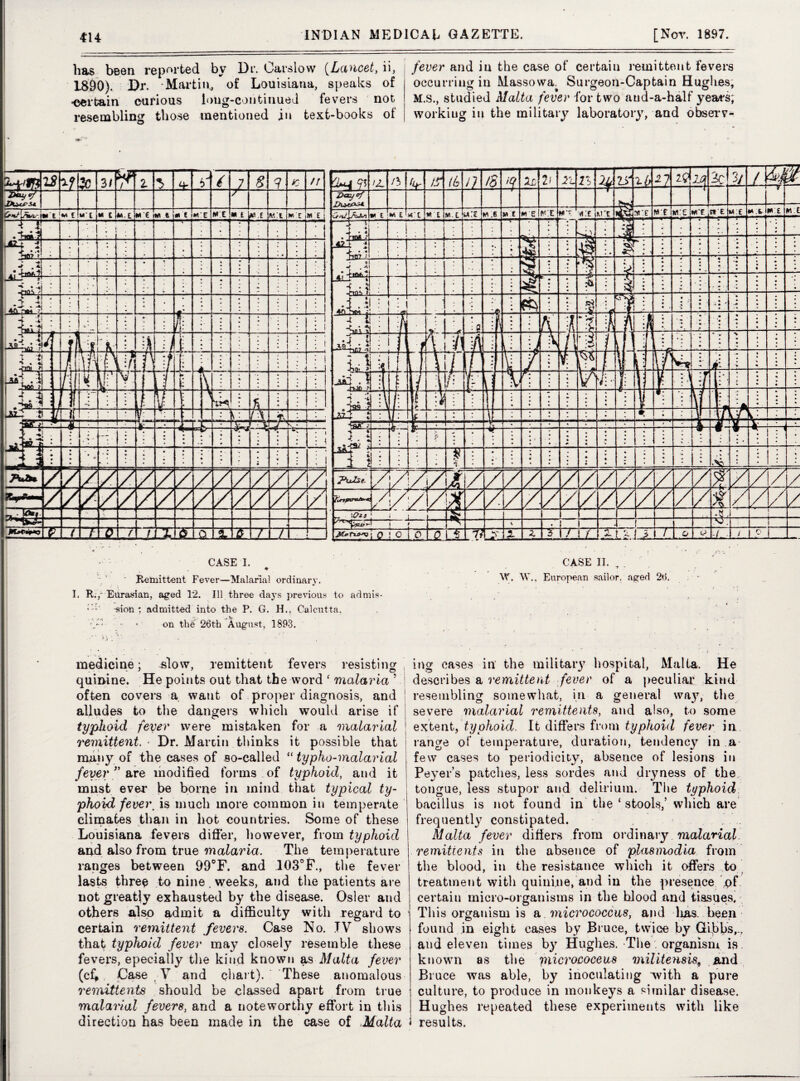 has been reported by Dr. Oarslow (Lancet, ii, 1890). Dr. Martin, of Louisiana, speaks of ■certain curious long-continued fevers not resembling those mentioned in text-books of fever and in the case of certain remittent fevers occurring in Massowa. Surgeon-Captain Hughes, M.s., studied Malta fever for two aud-a-half years; working in the military laboratory, and observ- CASE i. ♦ ' Remittent Fever—Malarial ordinary. • \ I, R., Eurasian, aged 12. Ill three days previous to admis- '~i‘ -sion ; admitted into the P. G. H., Calcutta. ’•\p- - • on the 26th August, 1893. CASE II. t . W. W., European sailor, aged 26, medicine; slow, remittent fevers resisting quinine. He points out that the word ‘ malaria 5 often covers a want of proper diagnosis, and alludes to the dangers which would arise if typhoid fever were mistaken for a malarial remittent. - Dr. Martin thinks it possible that many of the cases of so-called “ typho-malarial fever ” are modified forms of typhoid, and it must ever be borne in mind that typical ty¬ phoid fevei\ is much more common in temperate climates than in hot countries. Some of these Louisiana fevers differ, however, from typhoid and also from true malaria. The temperature ranges between 99°F. and 103CF., the fever lasts three to nine. weeks, and the patients are not greatly exhausted by the disease. Osier and others also admit a difficulty with regard to certain remittent fevers. Case No. TV shows that typlcoid fever may closely resemble these fevers, epecially the kind known as Malta fever (cf* Case V and chart). These anomalous remittents should be classed apart from true malarial fevers, and a noteworthy effort in this direction has been made in the case of Malta ing cases in the military hospital, Malta. He describes a remittent fever of a peculiar kind resembling somewhat, in a general way, the severe malarial remittents, and also, to some extent, typhoid. It differs from typhoid fever in range of temperature, duration, tendency in a few cases to periodicity, absence of lesions in Peyer’s patches, less sordes and dryness of the tongue, less stupor and delirium. The typhoid bacillus is not found in the ‘stools,’ which are frequently constipated. Malta fever differs from ordinary malarial remittents in the absence of plasmodia from the blood, in the resistance which it offers .to treatment with quinine, and in tlie presence <of certain micro-organisms in the blood and tissues. This organism is a micrococcus, and lias, been found in eight cases by Bruce, twice by Gibbs,-, and eleven times by Hughes. -The organism is known as the niicrococeus militensis* and Bruce was able, by inoculating ^with a pure culture, to produce in monkeys a similar disease. Hughes repeated these experiments with like results.