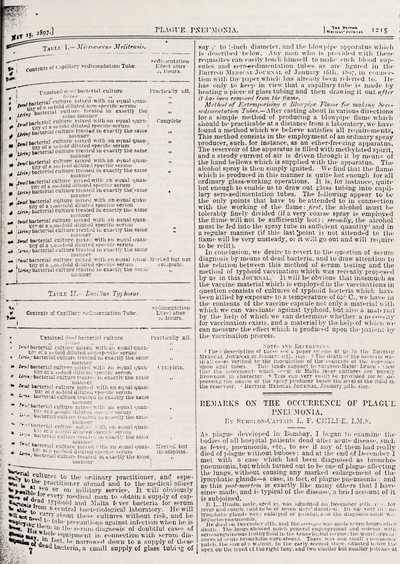 Tin M ■l>|C4L** Joim> *L Tat.1'1 : 1.—Micracorcus Mehtnists, ipillarv Sedimentation Tube. L'limixcd d.-m/ bacterial culture * i lirina ., ,, J culture Jinxed with an equal quan- [*od jO.{0ld diluted non-specilir serum , * 11 bacterial culture treated in exactly the same manner mixed with an equal quan- diluted specific serum i treated in exactly the same manner M'dii,mutation Ktleet alter .'4 Hours. iTactieallv nil. llrin'J !iWw bacterial i-ultuii^ T fhactcrial culture mixed with an equal quan- jrod ^ a ^0-ji)ld diluted specific serum bacterial culture treated in exactly the same Complete 4 * * ii to 0 0 4 *3 manner ’ bacterial culture mixed with an equal quau- *** tjtv of a mo-fold diluted specilic scrum iiritr bacterial culture treated in exactly the same un •' manner I bacterial culture mixed with an equal quau- r titv of a 500-1 old diluted specilic serum Urinn bacterial culture treated in exactly thc>ame , * manner bacterial culture mixed with an equal quan- tjty of a 1 .ooo-lold diluted! speeitie scrum firin'/ bacterial culture treated in exactly the same J manner tittyi bacterial culture mixed with an equal quan-, • ip-? of a 2.000-fold diluted specilic serum yrin'7 bacterial culture treated in exactly the same , manner J*tu! bacterial culture mixeii witli an equal quan¬ tity of a ^.ooo-fold diluted specific serum . bacterial culture treated 111 exactly the same manner ;rrfJg bacterial culture mixed with an equal quau- titv of a j.oo.'-fold diluted specilic serum tirin'/ bacterial culture treated in exactly the same¬ 's manner M irked but not complete. Tap.le II.— Uaci.’lus Tyy.hosus. n * Contents of Capillary Dentation Tube. icter culture 1 remixed deed 1) ‘ ,. h r .'►'ad bacterial culture mixed with an equal quan¬ tity of a :o-lold diluted non-specific serum » IjHm : bacterial culture treated in exactly the same manner **• Jni bacterial culture mixed with an equal quan¬ tity of a 10-foid diluted -peeilic serum * bacterial culture treated in exactly the same manner **jti bacterial culture mixed with an equal quan- tity of a 2o-fo!d diluted speeitie serum bacterial culture treated in exactly the same f manner '***- bacterial culture mixed with an equal quau- + . J’dy of a 40-fohl diluted -nembe serum bacterial culture, treated in exactly the same v . , . manner i-bacterial culture mixed -vith an equal quan- •jk ■ j’-d- 0: a 50-j'qid diluted s]»cci.'le serum •:’J bacterial culture ireateo in exactly the same ^!or.ial culture mixe<i v.-itii an equal quan-. * • 1„ VJ °t ioa-fold diluted specific scrum *“*nV bacte' ' sedimentation Lliei-t after 22 Hours. Practically nil. Complete. erial culture treated manner in exactly the same, Marked but incomplete. cultun SSV° lh | the medical oilicer It will obviously to tlie ordinary practitioner, and espe- practitioner abroad and to 01 011 militaiT service. «*«# of d'« d m>r>’ ,Tn^dfcal man to obtain a supply of cap- . ’‘aa typhoid and .Malta f< ver bacteria for serum a central bacteriological laboratory. He will Varry about tliese cultures without risk, and he la^(' procautions against infection when he is “ llig J.Vn\in serum diagnosis of doubtful cases of ^ <»qui])in<*3it in connection with serum dia- ^ (J’d111 1*<‘ narrowed down to a supply of these | eaci bacteria, a small supply of glass tubing of ^ll*l ««10 1 in u-k > sit}’ to J-incb diameter, and the blowpipe apparatus which is described below. Any man who is provided with these requisites can easily tench himself to make such blood cap¬ sules and sero-Hodnnentation tubes as tire ligured in the JiKiTisii AIkkical iIovknal of January 16th. lbi);, in connec¬ tion with the paper which has already been referred to. JJe lias only to keep in view that ti capillary tube is made by heating a piece of glass tubing and then drawing it out after it ha.< been removed from the fame. Method of Krtcmporbin;/ a JJlo/r/d/ie Flame for via kin// Sen,- sedimentation Tubes.— After casting about in various directions for a simple method of producing a blowpipe flame which should be practicable at a distance from a laboratory, we have found a method which we believe satisfies all requirements. This method consists in the employment of an ordinary spray producer, such, for instance, as an ether-freezing apparatus. The reservoir of the apparatus is filled with methylated spirit, and a steady current of air is driven through it by means of the band bellows which is supplied with the apparatus. The alcohol spray is then simply ignited. AYe find that the flame which is produced in this manner is quite hot enough for all ordinary glass-working operations. It is, for instance, quite hot enough to enable us to draw out glass tubing into capil¬ lary sero-sedimentation tubes. The following appear to be the only points that have to be attended to in connection with the working of the flame: first, the alcohol must be tolerably finely divided (if a very coarse spray is employed the flame will not be sufficiently hot); secondly, the alcohol must be fed into the spray tube in sufficient quantity1 and in a regular manner (if this last |point is not attended to the flame will be very unsteady, or it will go out and will require to be relit). In conclusion, we desire to revert to the question of serum diagnosis by means of dead bacteria, and to draw attention to the relation between this method of serum testing and the method of typhoid vaccination which was recently proposed, by us in this Journal. It will be obvious that inasmuch as the vaccine material which is employed in the vaccinations in question consists of cultures of typhoid bacteria which have been killed by exposure to a temperature of GF C., we have in the contents of the vaccine capsule not only a material with which we can vaccinate against typhoid, but also a material by the help of which we can determine whether a necessity for vaccination exists, and a material by thehelp of which we can measure the efiect which is produced upon the patient by the vaccination process. NOTH AND ItEFEI/KNCr-e 1 For r: description of these see -a paper by one of us in t he Harris]! Mkdicai. Journal of January Hth. Hy-. - The death of the Imctnia wa¬ in all ca-es verified by the inoculation of the contents of the capsules upon ufrar tubes. This lends support to Surgeon-Major Hruce - view that the movement1- which oecur in Malta fever cultures: are purely brownian in character. 4 This can very easily be provided for by de¬ pressing the nozzle of the spray producer below the level of the iluid in the reservoir. .British Medical Journal, January 30th, 1097. RE AI Alt KS ON r,v THE OCCURRENCE RNEOJ ONI A. Surfi:on-Caitain L. F. C1IILLE OF PLAGUE LAIN As plague developed in Bombay, I began to examine the bodies of all hospital patients dead after acute disease, such as fever, pneumonia, etc*., to see if any of them had really died of plague without buboes ; and at the end of Bceember I met with a ease which had been diagnosed as broncho¬ pneumonia, but which turned out to bo one of plague afiecting the lungs, without causing any marked enlargement, of tin* lymphatic glands—a case, in fact, of plague pneumonia : and as this j tost-mortem is exactly like many others that i have since made, and is typical of the disease, a brh f account of it is subjoined. H. L., Hindu, mule, anted 25. was admitted on December 2bth. r-c.for fever and courli. said to be oi seven days’duration. He wa*- very ill : no lymphatic plamls were enlarged or painful, ami flic diagnosis made w.n broncim-pncumonia. He died on December 28th, and the tu'eropst./ was made seven hours aft< r death. The lungs showed much general engorgement and <e<lem:i. wilh sero-sanguineous frothy Iluid in the. bronchi.but nopus; the usual appear¬ ances of acute bronchitis wore absent. There was one small pneumonic I patch, the size of a walnut, in the early second stage, situated below the I apex on the H unt cf the right lung, and two similar but smaller patches at