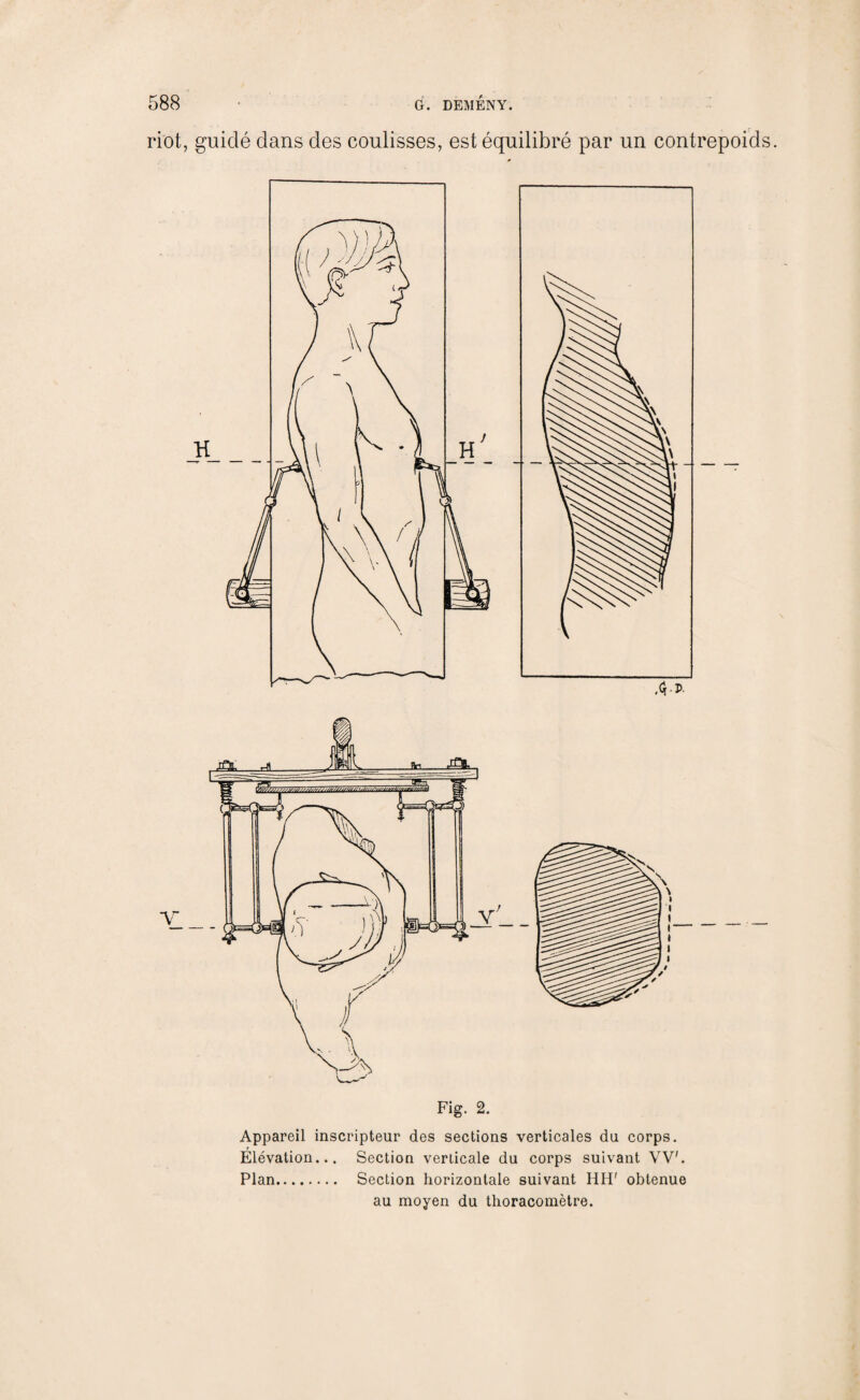 riot, guidé dans des coulisses, est équilibré par un contrepoids. Appareil inscripteur des sections verticales du corps. Elévation... Section verticale du corps suivant VV'. Plan. Section horizontale suivant HH' obtenue au moyen du thoracomètre.