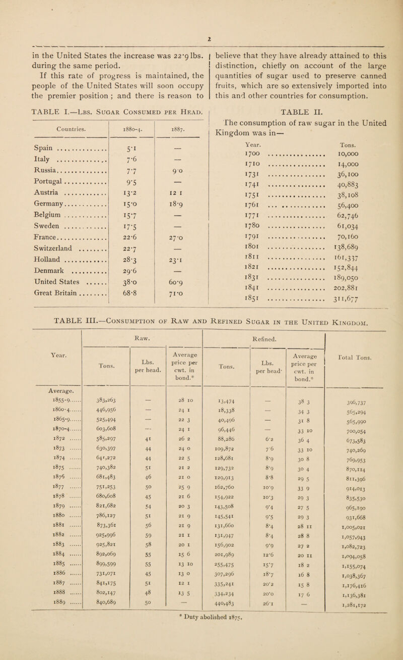 in the United States the increase was 22*9lbs. during the same period. If this rate of progress is maintained, the people of the United States will soon occupy the premier position ; and there is reason to believe that they have already attained to this distinction, chiefly on account of the large quantities of sugar used to preserve canned fruits, which are so extensively imported into this and other countries for consumption. TABLE I.—Lbs. Sugar Consumed per Head. Countries. 1880-4. Spain . 5-i Italy . 7-6 Russia. 7.7 Portugal. 9*5 Austria . 13-2 Germany. I5'° Belgium. 157 Sweden . T7*5 France. 22-6 Switzerland . 227 Holland . 28-3 Denmark . 29-6 United States . 38-0 Great Britain. 68*8 1887. 90 12 1 18-9 27-0 23-1 6o’9 71*0 TABLE II. The consumption of raw sugar in the United Kingdom was in— Year. Tons. 1700 10,000 i7Io . 14,000 1731 36,i°o I74I . 40,883 U5i . 38,108 1761 56,400 U7i . 62,746 U8o . 61,034 1791 70,160 1801 138,689 1811 161,337 l82I . 152,844 183T 189,050 1841 . 202,88r l85r . 3ti,677 TABLE III.—Consumption of Raw and Refined Sugar in the United Kingdom. Raw. Refined. Year. Tons. Lbs. per head. Average price per cwt. in bond.* Tons. Lbs. per head- Average price per cwt. in bond.* Total Tons. Average. 1855-9. 383,263 — 28 10 13,474 38 3 396,737 1860-4. 446,956 — 24 1 18,338 — 34 3 565,294 1865-9. 525,494 — 22 3 40,496 — 3i 8 565,990 1870-4. 603,608 — 24 1 96,446 - 33 10 700,054 1872 . 585,297 4t 26 2 88,286 6-2 36 4 673,583 1873 . 630,397 44 24 0 109,872 7*6 33 10 740,269 1874 . 64,,272 44 22 5 128,681 8-9 3° 8 769,953 1875 . 740,382 5i 21 2 129,732 8'9 30 4 870,114 1876 . 681,483 46 21 0 129,913 8-8 29 5 811,396 1877 ...... 75D253 50 25 9 162,760 io-9 33 9 914,013 1878 . 680,608 45 21 6 154,922 xo-3 29 3 835,530 1879 . 821,682 54 20 3 143,508 9*4 27 5 965,190 1880 . 786,127 5i 21 9 M5,54i 9*5 29 3 931,668 1881 . 873,361 56 21 9 131,660 8-4 28 IX 1,005,021 1882 . 925,996 59 21 X I3L947 8-4 28 8 1,057,943 1883 . 925,821 58 20 X 156,902 9‘9 27 2 1,082,723 1884 . 892,069 55 15 6 201,989 I2-6 20 11 1,094,058 1885 . 899,599 55 13 10 255,475 15*7 18 2 1,155,074 1886 . 731,071 45 13 0 307,296 i8'7 16 8 1,038,367 1887 . 841,175 5i 12 1 335,241 20 2 15 8 1,176,416 1888 . 802,147 48 13 5 334,234 20*0 17 6 1,136,381 1889 . 840,689 50 — 440,483 26-I — 1,281,172 * Duty abolished 1875,