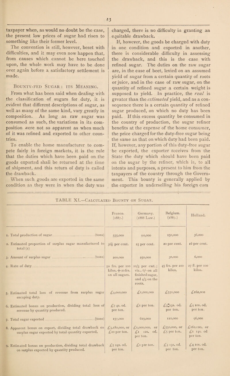 taxpayer when, as would no doubt be the case, the present low prices of sugar had risen to something like their former level. The convention is still, however, beset with difficulties, and it may even now happen that, from causes which cannot be here touched upon, the whole work may have to be done over again before a satisfactory settlement is made. Bounty-fed Sugar : its Meaning. From what has been said when dealing with the classification of sugars for duty, it is .evident that different descriptions of sugar, as well as many of the same kind, vary greatly in composition. As long as raw sugar was consumed as such, the variations in its com¬ position were not so apparent as when much of it was refined and exported to other coun¬ tries. To enable the home manufacturer to com¬ pete fairly in foreign markets, it is the rule that the duties which have been paid on the goods exported shall be returned at the time of shipment, and this return of duty is called the drawback. When such goods are exported in the same condition as they were in when the duty was charged, there is no difficulty in granting an equitable drawback. If, however, the goods be charged with duty in one condition and exported in another, there is considerable difficulty in assessing the drawback, and this is the case with refined sugar. The duties on the raw sugar are, in the case of beet, levied on an assumed yield of sugar from a certain quantity of roots or juice, and in the case of raw sugar, on the quantity of refined sugar a certain weight is supposed to yield. In practice, the real is greater than the estimated yield, and as a con¬ sequence there is a certain quantity of refined sugar produced, on which no duty has been paid. If this excess quantity be consumed in the country of production, the sugar refiner benefits at the expense of the home consumer, the price charged for the duty-free sugar being the same as that on which duty had been paid. If, however, any portion of this duty-free sugar be exported, the exporter receives from the State the duty which should have been paid on the sugar by the refiner, which is, to all intents and purposes, a present to him from the taxpayers of the country through the Govern¬ ment. This bounty is generally applied by the exporter in underselling his foreign com TABLE XI.—Calculated Bounty on Sugar. 1. Total production of sugar.(tons) 2. Estimated proportion of surplus sugar manufactured to total (x) 3. Amount of surplus sugar .(tons) 4. Rate of duty.. 5. Estimated total loss of revenue from surplus sugar escaping duty. 6. Estimated bonus on production, dividing total loss of revenue by quantity produced. 7. Total sugar exported .(tons) 8. Apparent bonus on export, dividing total drawback on surplus sugar exported by total quantity exported. 9. Estimated bonus on production, dividing total drawback on surplus exported by quantity produced. France. (1887.) Germany. (1888 Law.) Belgium. (1887.) Holland. 555WOO 90,000 150,000 36,000 36J per cent. 25 per cent. 20 per cent. 16 per cent. 200,000 250,000 30,000 6,000 50 frs. per 100 kilos, + iofrs. on all sugars. 10/3 per cwt. ; viz., 6/- on all finished sugar, and 4/3 on the roots. 45 frs. per 100 kilos. 27 fl. per 100 kilos. £4,000,000 £1,000,000 £550,000 £162,000 £7 4s- °d. per ton. £1 per ton. £3“i3s. od. per ton. £4 10s. od. per ton. 150,000 619,000 111,000 96,000 £3,180,000, or £20 per ton. £1,000,000, or £1 X2S. od, per ton. £550,ooo, or £5 per ton. £162,000, or £1 14s. od per ton. £5 US- od. per ton. £ 1 per ton. £3 i3s- od. per ton. £4 10s. od. per ton.