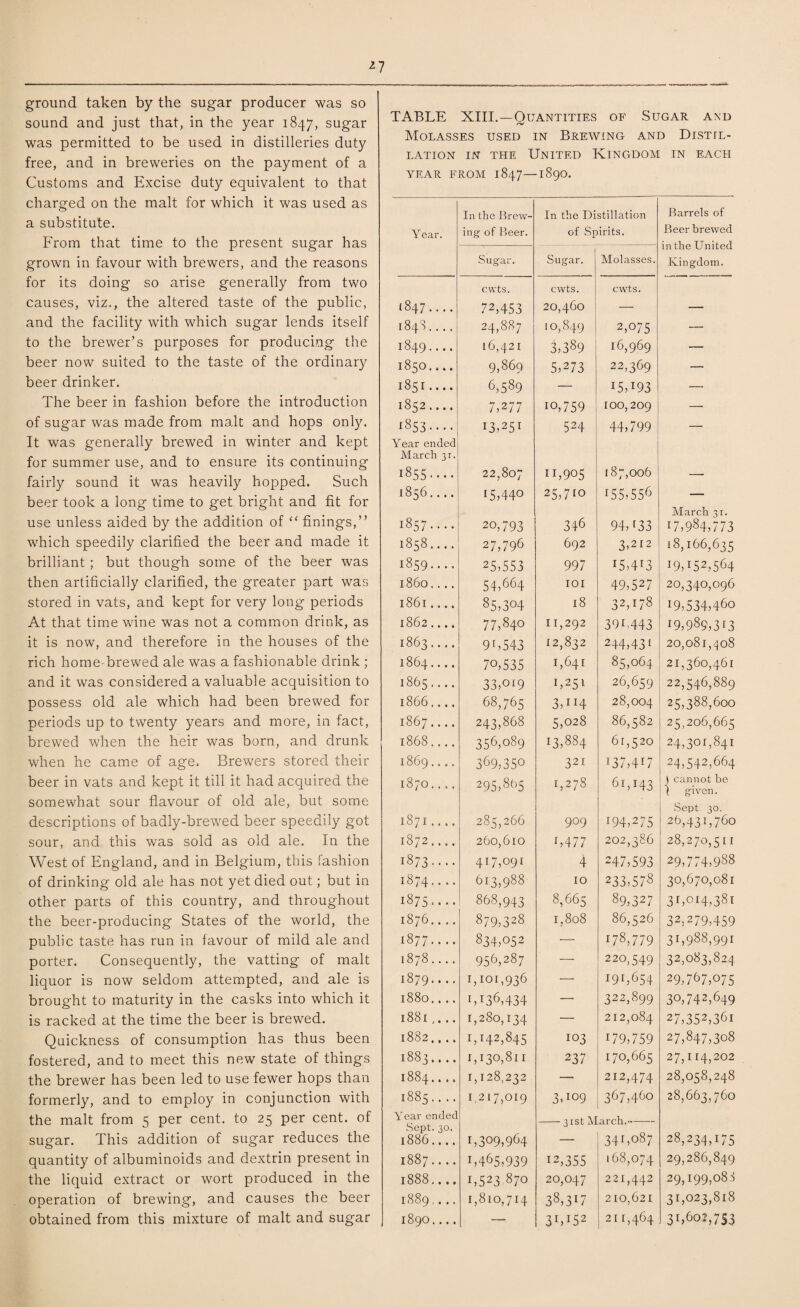 ground taken by the sugar producer was so sound and just that, in the year 1847, sugar was permitted to be used in distilleries duty free, and in breweries on the payment of a Customs and Excise duty equivalent to that charged on the malt for which it was used as a substitute. From that time to the present sugar has grown in favour with brewers, and the reasons for its doing so arise generally from two causes, viz., the altered taste of the public, and the facility with which sugar lends itself to the brewer’s purposes for producing the beer now suited to the taste of the ordinary beer drinker. The beer in fashion before the introduction of sugar was made from malt and hops only. It was generally brewed in winter and kept for summer use, and to ensure its continuing fairly sound it was heavily hopped. Such beer took a long time to get bright and fit for use unless aided by the addition of “ finings,” which speedily clarified the beer and made it brilliant; but though some of the beer was then artificially clarified, the greater part was stored in vats, and kept for very long periods At that time wine was not a common drink, as it is now, and therefore in the houses of the rich home-brewed ale was a fashionable drink ; and it was considered a valuable acquisition to possess old ale which had been brewed for periods up to twenty years and more, in fact, brewed when the heir was bora, and drunk when he came of age. Brewers stored their beer in vats and kept it till it had acquired the somewhat sour flavour of old ale, but some descriptions of badly-brewed beer speedily got sour, and this was sold as old ale. In the West of England, and in Belgium, this fashion of drinking old ale has not yet died out; but in other parts of this country, and throughout the beer-producing States of the world, the public taste has run in favour of mild ale and porter. Consequently, the vatting of malt liquor is now seldom attempted, and ale is brought to maturity in the casks into which it is racked at the time the beer is brewed. Quickness of consumption has thus been fostered, and to meet this new state of things the brewer has been led to use fewer hops than formerly, and to employ in conjunction with the malt from 5 per cent, to 25 per cent, of sugar. This addition of sugar reduces the quantity of albuminoids and dextrin present in the liquid extract or wort produced in the operation of brewing, and causes the beer obtained from this mixture of malt and sugar TABLE XIII.—Quantities of Sugar and Molasses used in Brewing and Distil¬ lation in the United Kingdom in each YEAR FROM 1847—1890. In the Brew- In the Distillation Barrels of Year. ing of Beer. of Spirits. Beer brewed in the United Sugar. Sugar. Molasses. Kingdom. cwts. cwts. cwts. 1847.... 72,453 20,460 — — 1848. ... 24,887 10,849 2,075 — 1849.... 16,421 3,389 16,969 — 1850.... 9,869 5,273 22,369 — 1851.... 6,589 — 15,193 — 1852.... 7,277 io,759 100,209 — 1853.... 13,251 524 44,799 — Year ended March 31. 1855.... 22,807 11,905 187,006 — 1856.... 15,440 25,710 155,556 — 1857.... 20,793 346 94,f 33 March 31. 17,984,773 1858.... 27,796 692 3,212 18,166,635 1859.... 25,553 997 15,413 19,152,564 i860.... 54,664 101 49,527 20,340,096 l86l.... 85,304 18 32,178 19,534,460 1862 .... 77,840 11,292 39h443 19,989,313 1863.... 9 6,543 12,832 244,431 20,081,408 1864.... 70,535 1,641 85,064 21,360,461 1865.... 33,oi9 1,251 26,659 22,546,889 1866.... 68,765 3,H4 28,004 25,388,600 1867 .... 243,868 5,028 86,582 25,206,665 1868.... 356,089 I3,884 61,520 24,301,841 1869 .... 369,350 321 i37,4U 24,542,664 1870.... 295,805 1,278 61,143 1 cannot be l given. 1871 . ... 285,266 909 194,275 Sept 30. 26,431,760 CO t-H 260,610 b477 202,386 28,270,511 1873.... 417,091 4 247,593 29,774,988 1874.... 613,988 10 233,578 30,670,081 1875.... 868,943 8,665 89,327 31,014,381 1876.... 879,328 1,808 86,526 32,279,459 1877.... 834,052 — 178,779 31,988,991 1878.... 956,287 — 220,549 32,083,824 ►—1 00 CO 1,101,936 — 191,654 29,767,075 1880.... 1,136,434 — 322,899 30,742,649 1881,... 1,280,134 — 212,084 27,352,361 1882.... 1,142,845 103 179,759 27,847,308 1883.... 1,130,811 237 170,665 27,114,202 *rh OO OO hH 1,128,232 — 212,474 28,058,248 1885.... 1,217,019 3> I09 367,460 28,663, 760 Year ended Sept. 30. 1886.... -31st March.--- 1,309,964 — 341,087 28,234,175 HH CO CO 1,465,939 12,355 168,074 29,286,849 1888.... i,523-87o 20,047 221,442 29,199,088 1889.... 1,810,714 38,3*7 210,621 31,023,818 1890.... —- 31 >152 211,464 31,602,753