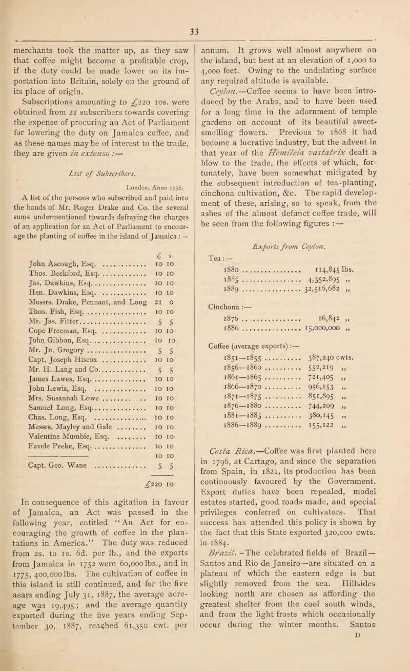 merchants took the matter up, as they saw that coffee might become a profitable crop, if the duty could be made lower on its im¬ portation into Britain, solely on the ground of its place of origin. Subscriptions amounting to £220 10s. were obtained from 22 subscribers towards covering the expense of procuring an Act of Parliament for lowering the duty on Jamaica coffee, and as these names maybe of interest to the trade, they are given in extenso List of Subscribers. London, Anno 1732. A list of the persons who subscribed and paid into the hands of Mr. Roger Drake and Co. the several sums undermentioned towards defraying the charges of an application for an Act of Parliament to encour¬ age the planting of coffee in the island of Jamaica : — £ s. John Ascough, Esq. .. 10 10 Thos. Beckford, Esq. 10 10 Jas. Dawkins, Esq. 10 10 Hen. Dawkins, Esq. 10 10 Messrs. Drake, Pennant, and Long 21 o Thos. Fish, Esq. 10 10 Mr. Jas. Fitter. 5 5 Cope Freeman, Esq. 10 10 John Gibbon, Esq. ro 10 Mr. Jn. Gregory. 5 5 Capt. Joseph Hiscox . 10 10 Mr. H. Lang and Co... 5 5 James Lawes, Esq. 10 10 John Lewis, Esq. 10 10 Mrs. Susannah Lowe. ... 10 10 Samuel Long, Esq. 10 10 Chas. Long, Esq. 10 10 Messrs. Mayley and Gale .. 10 10 Valentine Mumbie, Esq. 10 10 Favele Peeke, Esq. 10 10 -10 10 Capt. Geo. Wane . 5 5 £220 10 In consequence of this agitation in favour of Jamaica, an Act was passed in the following year, entitled “An Act for en¬ couraging the growth of coffee in the plan¬ tations in America.” The duty was reduced from 2s. to is. 6d. per lb., and the exports from Jamaica in 1752 were 60,000lbs., and in 1775, 400,000lbs. The cultivation of coffee in this island is still continued, and for the five aears ending July 31, 1887, the average acre¬ age was 19,495 ; and the average quantity exported during the five years ending Sep¬ tember 30, 1887, reashed 61,350 cwt. per annum. It grows well almost anywhere on the island, but best at an elevation of 1,000 to 4,000 feet. Owing to the undulating surface any required altitude is available. Ceylon.—Coffee seems to have been intro¬ duced by the Arabs, and to have been used for a long time in the adornment of temple gardens on account of its beautiful sweet¬ smelling flowers. Previous to 1868 it had become a lucrative industry, but the advent in that year of the Hemileia vastatrix dealt a blow to the trade, the effects of which, for¬ tunately, have been somewhat mitigated by the subsequent introduction of tea-planting, cinchona cultivation, &c. The rapid develop¬ ment of these, arising, so to speak, from the ashes of the almost defunct coffee trade, will be seen from the following figures : — Exports from Ceylon. Tea : — 1880. 114,845 lbs. 1885 ., . 4,352>895 „ 1889. 32,516,682 „ Cinchona :— 1876. 16,842 „ 1886. 15,000,000 ,, Coffee (average exports) : — 1851—1855. 387,240 cwts. 1856—i860 . 552,219 ,, 1861—1865 . 721,405 ,, 1866—1870 . 956,153 ,, 1871 — 1875. 851,895 „ 1876—1880 . 744,209 „ 1881—1885 . 380,145 „ 1886—1889. 155422 ,, Costa Rica.—Coffee was first planted here in 1796, at Cartago, and since the separation from Spain, in 1821, its production has been continuously favoured by the Government. Export duties have been repealed, model estates started, good roads made, and special privileges conferred on cultivators. That success has attended this policy is shown by the fact that this State exported 320,000 cwts. in 1884. Brazil. -The celebrated fields of Brazil — Santos and Rio de Janeiro—are situated on a plateau of which the eastern edge is but slightly removed from the sea. Hillsides looking north are chosen as affording the greatest shelter from the cool south winds, and from the light frosts which occasionally occur during the winter months. Santos D