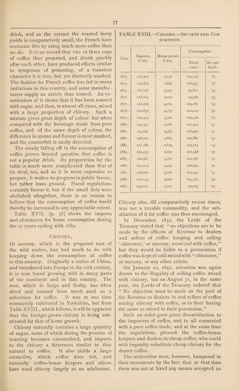 drink, and as the extract the roasted berry yields is comparatively small, the French have overcome this by using much more coffee than we do. It is on record that two or three cups of coffee thus prepared, and drunk quickly after each other, have produced effects similar to symptoms of poisoning, of a transient character it is true, but yet distinctly marked. The fashion for French coffee has led to many imitations in this country, and some manufac¬ turers supply an article thus named. An ex¬ amination of it shows that it has been roasted with sugar, and then, in almost all cases, mixed with a large proportion of chicory. Such a mixture gives great depth of colour, but when compared with the beverage made from pure coffee, and of the same depth of colour, the difference in aroma and flavour is most marked, and the counterfeit is easily detected. The steady falling off in the consumption of coffee proves beyond question that coffee is not a popular drink. Its preparation for the table is much more complicated than that of its rival, tea, and as it is more expensive to prepare, it makes no progress in public favour, but rather loses ground. Fiscal regulations certainly favour it, but if the small duty were abolished altogether, there is no reason to believe that the consumption of coffee would thereby be increased to any appreciable extent. Table XVII. (p. 36) shows the imports and clearances for home consumption during the 17 years ending with 1889. Chicory, Or succory, which is the prepared root of the wild endive, has had much to do with keeping down the consumption of coffee in this country. Originally a native of China, and introduced into Europe in the 16th century, it is now found growing wild in many parts of the continent and in this country. The root, which is large and fleshy, has when dried and roasted been much used as a substitute for coffee. It was at one time extensively cultivated in Yorkshire, but from Table XVIII., which follows, it will be apparent that the foreign-grown chicory is being sub¬ stituted for that of home growth. Chicory naturally contains a large quantity of sugar, some of which during the process of roasting becomes caramelised, and imparts to the chicory a bitterness similar to that natural to coffee. It also yields a large extractive, which coffee does not, and naturally coffee-house keepers and others have used chicory largely as an adulterant. TABLE XVIII.—Chicory.—Imports and Con SUMPTION. Year. Imports. Cwts. Horae grown. Cwts. Consumption. Total cwts. lbs per head. i873--- 116,492 9H31 104,746 •36 1874... 124,855 7,895 106,357 •36 1875... 106,656 5,549 99,807 •33 1876... 118,164 5,°72 99,965 ‘33 M OO •^0 112,072 4,704 104,187 ‘34 1878... 122,835 4,375 100,109 ■32 CA CO M 123,373 3,3H 109,302 '35 1880... 145,457 3081 117,503 ‘37 1881... 143,697 2,365 116,350 ‘37 1882... 128,007 2,869 102,881 •32 1883... 127 781 2/03 105,713 ’33 1884... H9,355 2,952 100,958 '31 1885... 122,367 3,7°t 102,987 ■31 1886... 117,999 4,449 102,249 ■31 1887... 138,090 3,n6 109,243 ‘33 1888... 116,059 2,906 103,319 ‘30 1889... 125,611 1,707 99,103 •29 Chicory also, till comparatively recent times, was not a taxable commodity, and the sub¬ stitution of it for coffee was thus encouraged. In December, 1832, the Lords of the Treasury stated that “ no objections are to be made by the officers of Revenue to dealers and sellers of coffee keeping and selling ‘chiccoree/ or succory, unmixed with coffee, ” but they would be liable to a prosecution if coffee was kept or sold mixed with ‘ ‘ chiccoree, ’ ’ or succory, or any other article. On January 20, 1840, attention was again drawn to the illegality of selling coffee mixed with chicory, but on August 31, in the same year, the Lords of the Treasury ordered that “ No objection must be made on the part of the Revenue to dealers in and sellers of coffee mixing chicory with coffee, or to their having the same so mixed in their possession.” Such an order gave great dissatisfaction to the importers of coffee, and to all connected with a pure coffee trade, and at the same time the regulations pleased the coffee-house keepers and dealers in cheap coffee, who could with impunity substitute cheap chicory for the dearer coffee. The authorities were, however, hampered in their movements by the fact that at that time there was not at hand any means accepted as