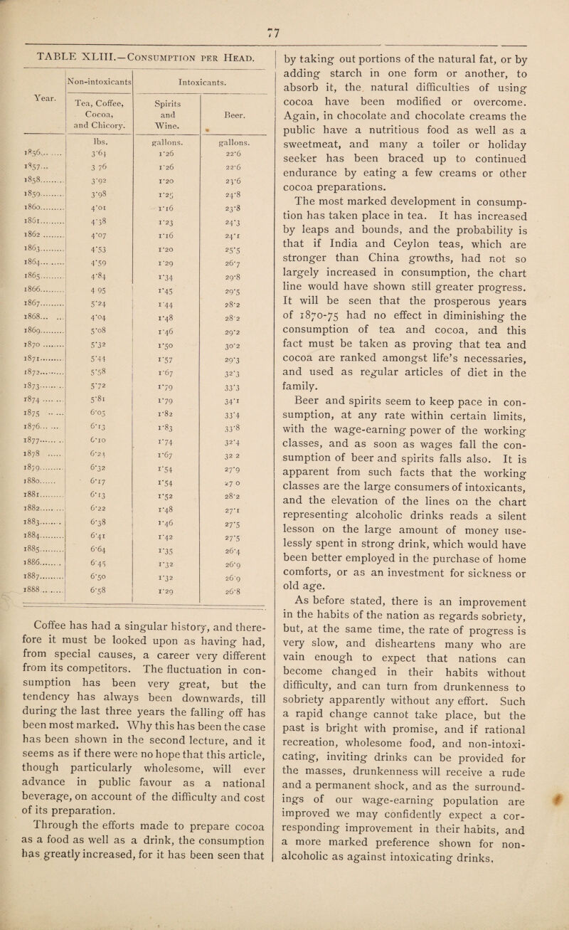 TABLE XLIII.—Consumption per Head. Year. Non-intoxicants Intoxicants. Tea, Coffee, Cocoa, and Chicory. Spirits and Wine. Beer. lbs. gallons. gallons. 1856. 3'64 I'26 22‘6 1857... 3 76 1'26 22*6 1858. 3 92 I ‘20 23‘6 1859. 3'98 I‘25 24‘8 i860. 4'oi i*i6 23*8 1861. 4'38 1-23 24 *3 1862 . 4‘°7 i‘i6 24-r 1863. 4*53 1*20 25*5 1864..... 4'59 I‘29 26*7 1865. 4-84 1'34 29-8 1866. 4 95 i*-45 29*5 1867. 5'24 1'44 28*2 1868. 4-04 D48 28’2 1869. 5'°S 1‘46 29'2 1870. 5‘32 1-50 3°'2 1871. 5'44 1'57 29*3 1872. 5*58 i‘67 32*3 M OO C-> 572 i*79 33*3 r874 . 5*8i i*79 34*i 1875 . 6-05 I‘82 33*4 1876. 6t3 1-83 33'8 1877. C‘io i*74 32*4 1878 . 6‘21 1‘67 32 2 1879. 6-32 i*54 27*9 1880. 6‘i7 i*54 27 0 1881. 6T3 r52 28*2 1882.. 6*22 i‘48 27*1 1883. 6-38 V46 27*5 1884. 6'4i I‘42 27*5 1885. 6'6/\. i*35 26‘4 1886. 6-45 1*32 26'g 1887. 6-50 1*32 26'g 1888. 6-58 I‘29 26-8 Coffee has had a singular history, and there¬ fore it must be looked upon as having had, from special causes, a career very different from its competitors. The fluctuation in con¬ sumption has been very great, but the tendency has always been downwards, till during the last three years the falling off has been most marked. Why this has been the case has been shown in the second lecture, and it seems as if there were no hope that this article, though particularly wholesome, will ever advance in public favour as a national beverage, on account of the difficulty and cost of its preparation. Through the efforts made to prepare cocoa as a food as well as a drink, the consumption has greatly increased, for it has been seen that by taking out portions of the natural fat, or by adding starch in one form or another, to absorb it, the. natural difficulties of using cocoa have been modified or overcome. Again, in chocolate and chocolate creams the public have a nutritious food as well as a sweetmeat, and many a toiler or holiday seeker has been braced up to continued endurance by eating a few creams or other cocoa preparations. The most marked development in consump¬ tion has taken place in tea. It has increased by leaps and bounds, and the probability is that if India and Ceylon teas, which are stronger than China growths, had not so largely increased in consumption, the chart line would have shown still greater progress. It will be seen that the prosperous years of 1870-75 had no effect in diminishing the consumption of tea and cocoa, and this fact must be taken as proving that tea and cocoa are ranked amongst life’s necessaries, and used as regular articles of diet in the family. Beer and spirits seem to keep pace in con¬ sumption, at any rate within certain limits, with the wage-earning power of the working classes, and as soon as wages fall the con¬ sumption of beer and spirits falls also. It is apparent from such facts that the working classes are the large consumers of intoxicants, and the elevation of the lines on the chart representing alcoholic drinks reads a silent lesson on the large amount of money use¬ lessly spent in strong drink, which would have been better employed in the purchase of home comforts, or as an investment for sickness or old age. As before stated, there is an improvement in the habits of the nation as regards sobriety, but, at the same time, the rate of progress is very slow, and disheartens many who are vain enough to expect that nations can become changed in their habits without difficulty, and can turn from drunkenness to sobriety apparently without any effort. Such a rapid change cannot take place, but the past is bright with promise, and if rational recreation, wholesome food, and non-intoxi¬ cating, inviting drinks can be provided for the masses, drunkenness will receive a rude and a permanent shock, and as the surround¬ ings of our wage-earning population are improved we may confidently expect a cor¬ responding improvement in their habits, and a more marked preference shown for non¬ alcoholic as against intoxicating drinks.