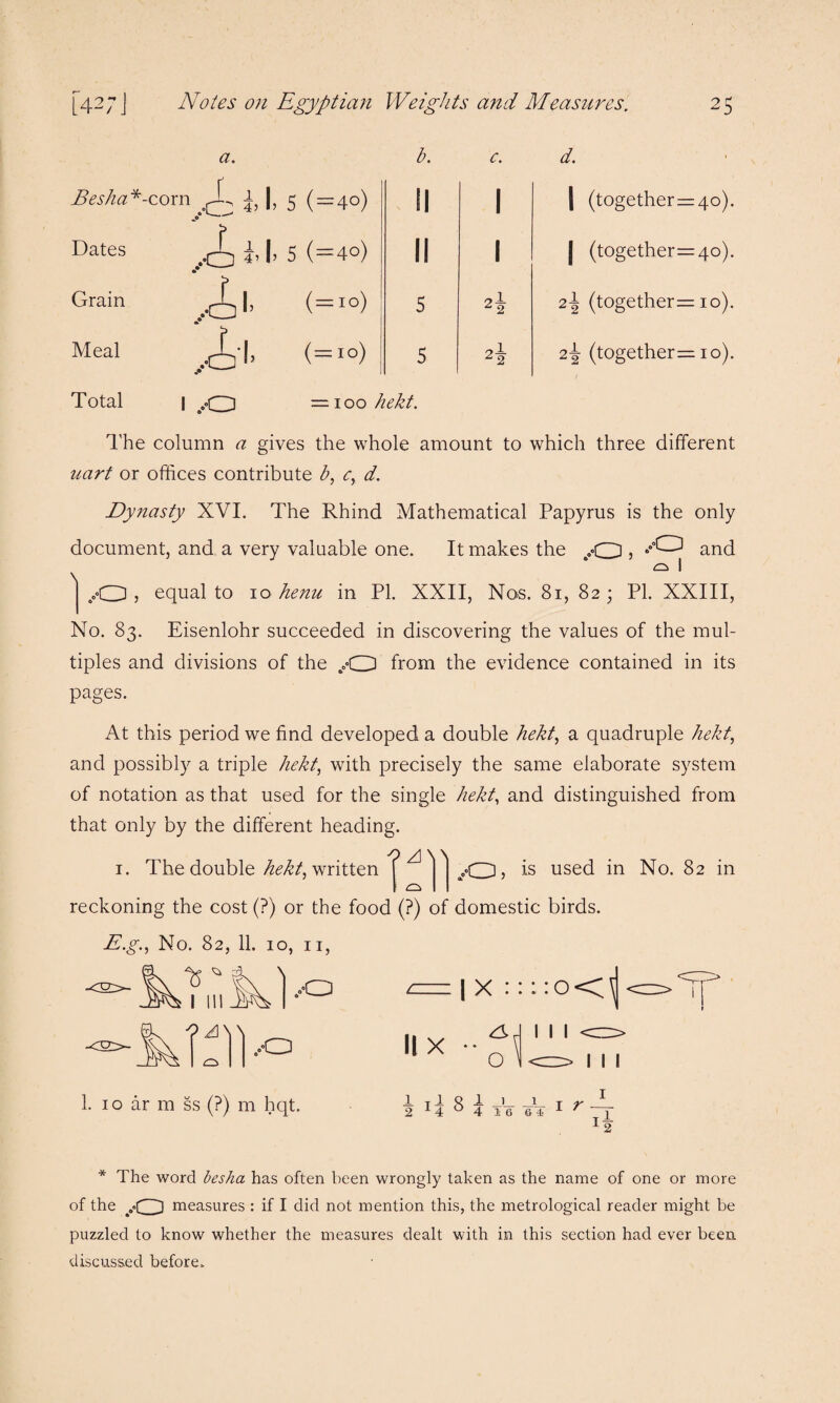 a. Besha *- -corn X l | j»° Dates f l Grain ...O l> Meal ,.0'f Total 1 ,0 b. c. 5 (=4°) II I 5 (=4°) II 1 (=10) 5 4 (=10) 5 4 —100 hekt. d. | (together=40). | (together=4o). 2-| (together= 10). 2^ (together =10). The column a gives the whole amount to which three different uart or offices contribute b, c, d. Dynasty XVI. The Rhind Mathematical Papyrus is the only document, and a very valuable one. It makes the and ^ I 'j ,0 ? equal to 10 henu in PI. XXII, Nos. 81, 82 ; PI. XXIII, No. 83. Eisenlohr succeeded in discovering the values of the mul¬ tiples and divisions of the 0„°O from the evidence contained in its pages. At this period we find developed a double hekt, a quadruple hekt, and possibly a triple hekt, with precisely the same elaborate system of notation as that used for the single hekt, and distinguished from that only by the different heading. ? A\ \ l ^ 1. The double hekt, written reckoning the cost (?) or the food (?) of domestic birds E.g., No. 82, 11. 10, 11, O, is used in No. 82 in -<p>- ^ d ,0 i A\ -O II X | X : : ::0<\ o I I I I I T 1. 10 ar m ss (?) m hqt. 1 2 1_1 16 6 1 I * The word besha has often been wrongly taken as the name of one or more of the yCD measures : if I did not mention this, the metrological reader might be puzzled to know whether the measures dealt with in this section had ever been, discussed before*