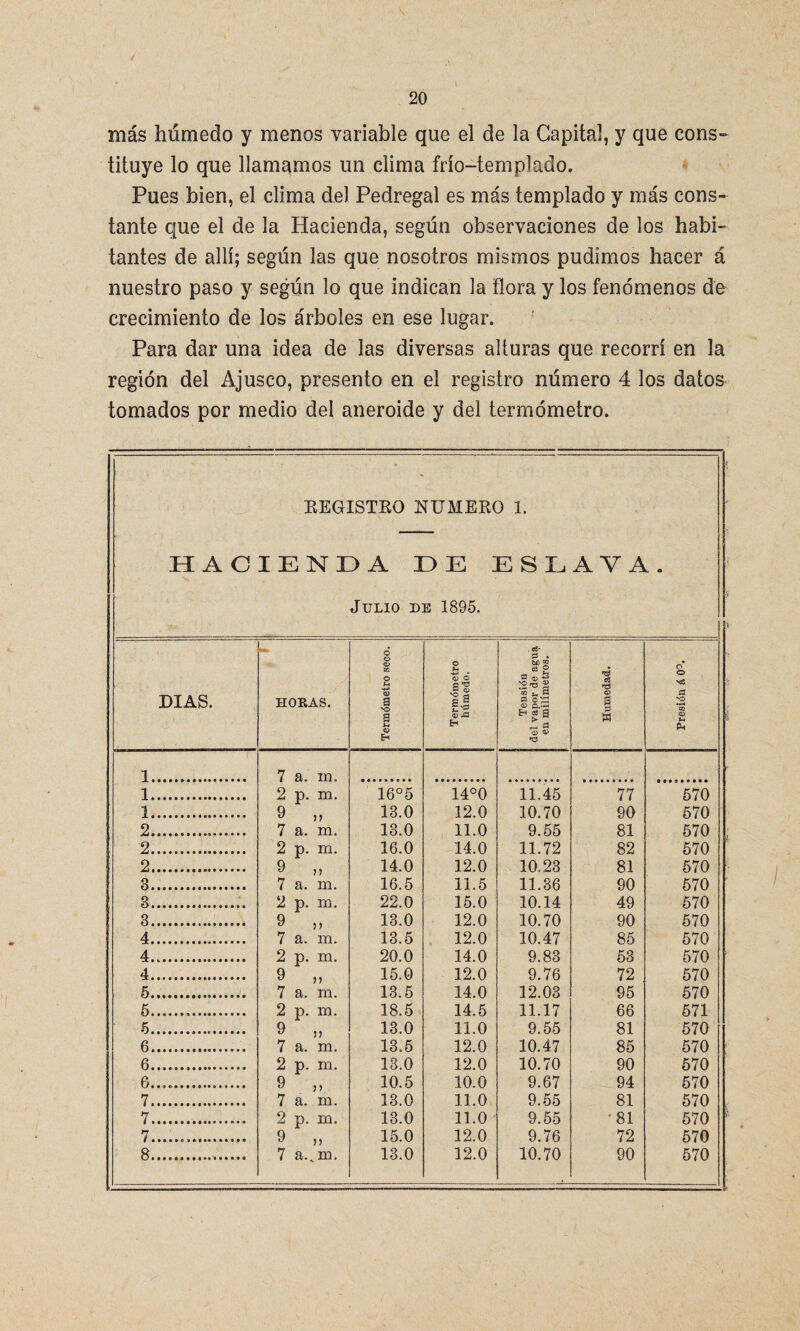 más húmedo y menos variable que el de la Capital, y que cons¬ tituye lo que llamamos un clima frío-templado. Pues bien, el clima del Pedregal es más templado y más cons¬ tante que el de la Hacienda, según observaciones de los habi¬ tantes de allí; según las que nosotros mismos pudimos hacer á nuestro paso y según lo que indican la flora y los fenómenos de crecimiento de los árboles en ese lugar. Para dar una idea de las diversas alturas que recorrí en la región del Ajusco, presento en el registro número 4 los datos tomados por medio del aneroide y del termómetro. REGISTRO NUMERO 1. HACIENDA DE ESLAVA. s • Julio de 1895. DIAS. HORAS. Termómetro seco. Termómetro húmedo. Tensión de! vapor de agua en milímetros. Humedad. O* o a nO £ Ck 1... 7 a. m„ 1. 2 p. m. 16°5 14°0 11.45 77 570 1. 9 ,i 13.0 12.0 10.70 90 570 2... 7 a. m. 13.0 11.0 9.55 81 570 2. 2 p. m. 16.0 14.0 11.72 82 570 2. 9 „ 14.0 12.0 10.23 81 570 3. 7 a. m. 16.5 11.5 11.36 90 570 3.:. 2 p. m. 22.0 15.0 10.14 49 570 3.. 9 „ 13.0 12.0 10.70 90 570 4. 7 a. m. 13.5 12.0 10.47 85 570 4. 2 p. m. 20.0 14.0 9.83 53 570 4. 9 „ 15.0 12.0 9.76 72 570 5. 7 a. m. 13.5 14.0 12.03 95 570 5........ 2 p. m. 18.5 14.5 11.17 66 571 5. 9 „ 13.0 11.0 9.55 81 570 6. 7 a. m. 13.5 12.0 10.47 85 570 6... 2 p. m. 13.0 12.0 10.70 90 570 6....... 9 „ 10.5 10.0 9.67 94 570 7. 7 a. m. 13.0 11.0 9.55 81 570 7. 2 p. m. 13.0 11.0 9.55 * 81 570 7•••••*»•#••••*•»* 9 „ 15.0 12.0 9.76 72 570