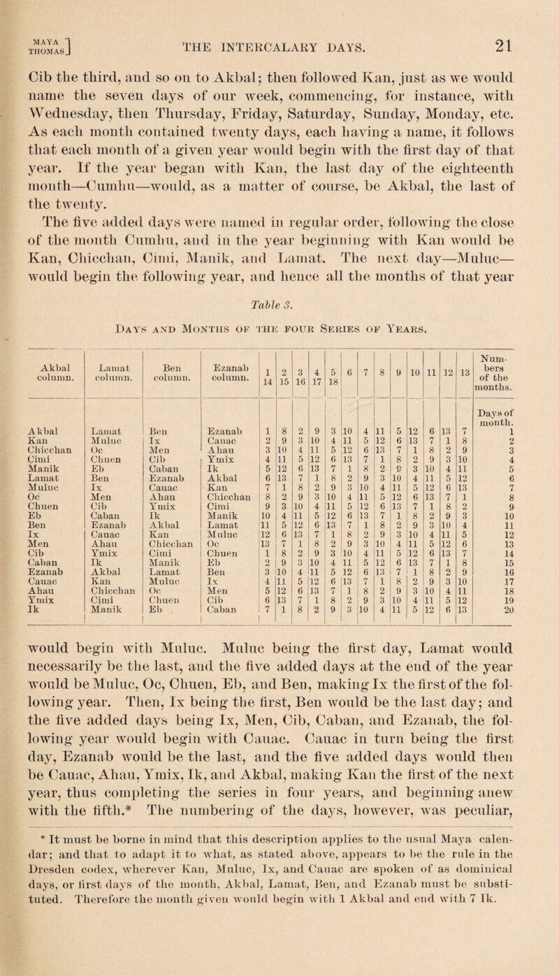 MAYA THOMASJ 21 THE INTERCALARY DAYS. Oib tlie third, and so on to Akbal; then followed Kan, jnst as we would name the seven days of our week, commencing, for instance, with Wednesday, then Thursday, Friday, Saturday, Sunday, Monday, etc. As each month contained twenty days, each having a name, it follows that each month of a given year would begin with the first day of that year. If the year began with Kan, the last day of the eighteenth month—-Cumhu—would, as a matter of course, be Akbal, the last of the twenty. The five added days were named in regular order, following the close of the month Cumhu, and in the year beginning with Kan would be Kan, Chiechan, Cimi, Manik, and Lamat. The next day—Muluc— would begin the following year, and hence all the months of that year Table 3. Days and Months of the four Series of Years. Akbal column. Lamat column. Ben column. Ezanab column. 1 14 2 15 3 16 4 17 5 18 6 7 8 9 10 11 12 13 Num¬ bers of the months. Akbal Lamat Ben Ezanab 1 8 2 9 3 10 4 11 5 12 6 13 7 Days of month. 1 Kan Muluc lx Cauac 2 9 3 10 4 11 5 12 6 13 7 1 8 2 Chiechan Oc Men Ahau 3 10 4 11 5 12 6 13 7 1 8 2 9 3 Cimi Chuen Cib Ymix 4 11 5 12 6 13 7 1 8 2 9 3 10 4 Manik Eb Caban Ik 5 12 6 13 7 1 8 2 9 3 10 4 11 5 Lamat Ben Ezanab Akbal 6 13 7 1 8 2 9 3 10 4 11 5 12 6 Muluc lx Cauac Kan 7 1 8 2 9 3 10 4 11 5 12 6 13 7 Oc Men Ahau Chiechan 8 2 9 3 10 4 11 5 12 6 13 7 1 8 Chuen Cib Ymix Cimi 9 3 10 4 11 5 12 6 13 7 1 8 2 9 Eb Caban Ik Manik 10 4 11 5 12 6 13 7 1 8 2 9 3 10 Ben Ezanab Akbal Lamat 11 5 12 6 13 7 1 8 2 9 3 10 4 11 lx Cauac Kan Muluc 12 6 13 7 1 8 2 9 3 10 4 11 5 12 Men Ahau Chiechan Oc 13 7 1 8 2 9 3 10 4 11 5 12 6 13 Cib Ymix Cimi Chuen 1 8 2 9 3 10 4 11 5 12 6 13 7 14 Caban Ik Manik Eb 2 9 3 10 4 11 5 12 6 13 7 1 8 15 Ezanab Akbal Lamat Ben 3 10 4 11 5 12 6 13 7 1 8 2 9 16 Cauac Kan Muluc lx 4 11 5 12 6 13 7 1 8 0 JmJ 9 3 10 17 Ahau Chiechan Oc Men 5 12 6 13 7 1 8 2 9 3 10 4 11 18 Ymix Cimi Chuen Cib 6 13 7 1 8 2 9 3 10 4 11 5 12 19 Ik Manik Eb . Caban 7 1 8 2 9 3 10 4 11 5 12 6 13 20 would begin with Muluc. Muluc being the first day, Lamat would necessarily be the last, and the five added days at the end of the year would be Muluc, Oc, Chuen, Eb, and Ben, making lx the first of the fol¬ lowing year. Then, lx being the first, Ben would be the last day; and the five added days being lx, Men, Cib, Caban, and Ezanab, the fol¬ lowing year would begin with Cauac. Cauac in turn being the first day, Ezanab would be the last, and the five added days would then be Cauac, Ahau, Ymix, Ik, and Akbal, making Kan the first of the next year, thus completing the series in four years, and beginning anew with the fifth.* The numbering of the days, however, was peculiar, * It must be borne in mind that this description applies to the usual Maya calen¬ dar; and that to adapt it to what, as stated above, appears to be the rule in the Dresden codex, wherever Kan, Muluc, lx, and Cauac are spoken of as dominical days, or first days of the month, Akbal, Lamat, Ben, and Ezanab must be substi¬ tuted. Therefore the month given would begin with 1 Akbal and end with 7 Ik.