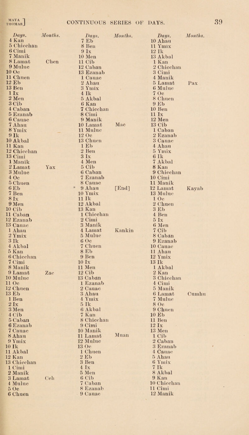 THOMAS J CONTINUOUS SERIES OF DAYS. Days. Months. Days. 4 Ivan 7 Eb 5 Chicchan 8 Ben 6 Cimi 9 lx 7 Manik 10 Men 8 Lamat Chen 11 Cib 9 Muluc 12 Caban 10 Oc 13 Ezanab 11 Chuen 1 Cauac 12 Eb 2 Ahau 13 Ben 3 Ymix llx 4 Ik 2 Men 5 Akbal 3 Cib 6 Kan 4 Caban 7 Chicchan 5 Ezanab 8 Cimi 6 Cauac 9 Manik 7 Ahau 10 Lamat 8 Ymix 11 Muluc 9 Ik 12 Oc 10 Akbal 13 Chuen 11 Kan 1 Eb 12 Chi cell an 2 Ben 13 Cimi 3 lx 1 Manik 4 Men 2 Lamat Yax 5 Cib 3 Muluc 6 Caban 4 Oc 7 Ezanab 5 Chuen 8 Cauac 6 Eb * 9 Ahau 7 Ben 10 Ymix 8 lx 11 Ik 9 Men 12 Akbal 10 Cib 13 Kan 11 Caban 1 Chicchan 12 Ezanab 2 Cimi 13 Cauac 3 Manik 1 Ahau 4 Lamat 2 Ymix 5 Muluc 3 Ik 6 Oc 4 Akbal 7 Chuen 5 Kan 8 Eb 6 Chicchan 9 Ben 7 Cimi 10 lx 8 Manik 11 Men 9 Lamat Zac 12 Cib 10 Muluc 13 Caban 11 Oc 1 Ezanab 12 Chuen 2 Cauac 13 Eb 3 Ahau 1 Ben 4 Ymix 2 lx 5 Ik 3 Men 6 Akbal 4 Cib 7 Kan 5 Caban 8 Chicchan 6 Ezanab 9 Cimi 7 Cauac 10 Manik 8 Ahau 11 Lamat 9 Ymix 12 Muluc 10 Ik 13 Oc 11 Akbal 1 Chuen 12 Kan 2 Eb 13 Chicchan 3 Ben 1 Cimi 4 lx 2 Manik 5 Men 3 Lamat Ceh 6 Cib 4 Muluc 7 Caban 5 Oc 8 Ezanab Months. Days. Months. 10 Ahau 11 Ymix 12 Ik 13 Akbal 1 Kan 2 Chicchan 3 Cimi 4 Manik 5 Lamat Pax 6 Maine 7 Oc 8 Clinen 9 Eb 10 Ben 11 lx 12 Men Mac 13 Cib 1 Caban 2 Ezanab 3 Canae 4 Ahau 5 Ymix 6 Ik 7 Akbal 8 Kan 9 Chicchan 10 Cimi 11 Manik [End] 12 Lamat Kayab 13 Muluc 1 Oc 2 Chuen 3 Eb 4 Ben 5 lx 6 Men Kankin 7 Cib 8 Caban 9 Ezanab 10 Cauac 11 Ahau 12 Ymix 13 Ik 1 Akbal 2 Kan 3 Chicchan 4 Cimi 5 Manik 6 Lamat Cumhu 7 Muluc 8 Oc 9 Chuen 10 Eb 11 Ben 12 lx 13 Men Mu an i Cib 2 Caban 3 Ezanab 4 Cauac 5 Ahau 6 Ymix 7 Ik 8 Akbal 9 Kan 10 Chicchan 11 Cimi