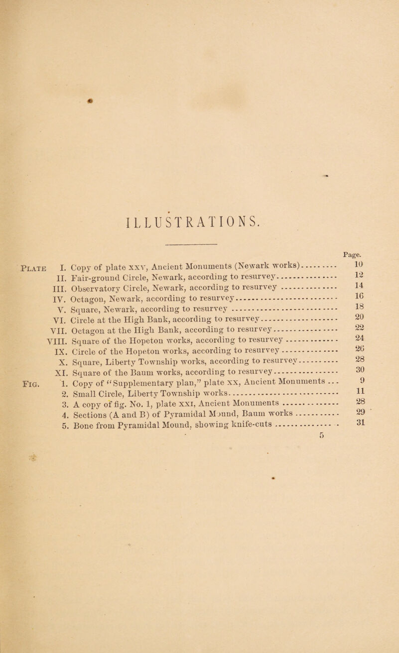 ILLUSTRATION S. Plate I. Copy of plate xxv, Ancient Monuments (Newark works). II. Fair-ground Circle, Newark, according to resurvey. III. Observatory Circle, Newark, according to resurvey. IV. Octagon, Newark, according to resurvey. Y. Square, Newark, according to resurvey. VI. Circle at the High Bank, according to resurvey. VII. Octagon at the High Bank, according to resurvey. VIII. Square of the Hopeton works, according to resurvey. IX. Circle of the Hopeton works, according to resurvey. X. Square, Liberty Township works, according to resurvey. XI. Square of the Baum works, according to resurvey. Fig. 1. Copy of Supplementary plan/’ plate xx, Ancient Monuments 2. Small Circle, Liberty Township works. 3. A copy of fig. No. 1, plate xxi, Ancient Monuments. 4. Sections (A and B) of Pyramidal Mound, Baum works. 5. Bone from Pyramidal Mound, showing knife-cuts .. - Page. 10 12 14 1C 18 20 22 24 20 28 30 9 11 28 29 31