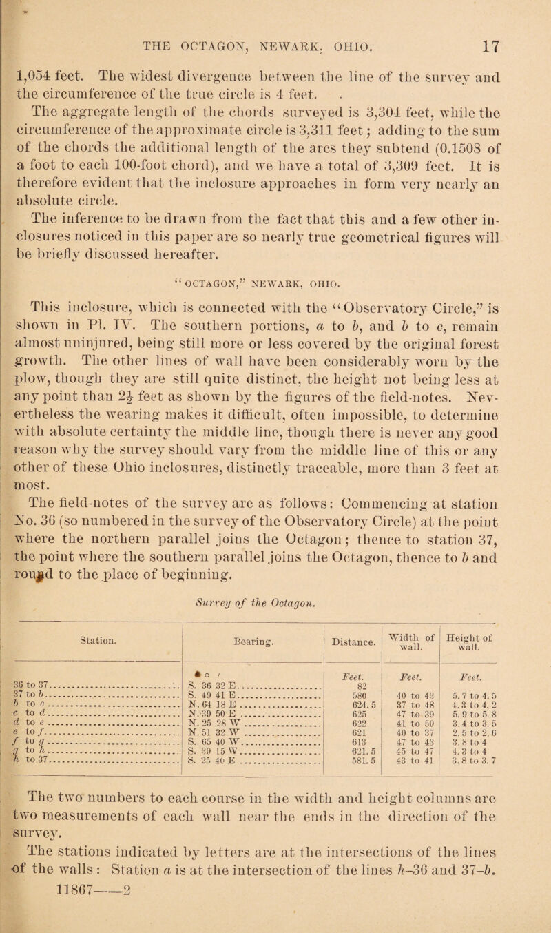 1,054 feet. The widest divergence between the line of the survey and the circumference of tire true circle is 4 feet. The aggregate length of the chords surveyed is 3,304 feet, while the circumference of the approximate circle is 3,311 feet; adding to the sum of the chords the additional length of the arcs they subtend (0.1508 of a foot to each 100-foot chord), and we have a total of 3,309 feet. It is therefore evident that the inclosure approaches in form very nearly an absolute circle. The inference to be drawn from the fact that this and a few other in¬ closures noticed in this paper are so nearly true geometrical figures will be briefly discussed hereafter. “ OCTAGON,” NEWARK, OHIO. This inclosure, which is connected with the u Observatory Circle,?? is shown in PL IY. The southern portions, a to b, and b to c, remain almost uninjured, being still more or less covered by the original forest growth. The other lines of wall have been considerably worn by the plow, though they are still quite distinct, the height not being less at any point than 2J feet as shown by the figures of the field-notes. Nev¬ ertheless the wearing makes it difficult, often impossible, to determine with absolute certainty the middle line, though there is never any good reason why the survey should vary from the middle line of this or any other of these Ohio inclosures, distinctly traceable, more than 3 feet at most. The field-notes of the survey are as follows: Commencing at station No. 3G (so numbered in the survey of the Observatory Circle) at the point where the northern parallel joins the Octagon 5 thence to station 37, the point where the southern parallel joins the Octagon, thence to b and rou^d to the place of beginning. Survey of the Octagon. Station. 36 to 37 37 to b. b to c . c to d. d to e . e to/. / g . g to h. h to 37 Bearing. Distance. Width of wall. Height of wall. # 0 t Feet. Feet. Feet. S. 36 32 E. 82 S. 49 41 E..... 580 40 to 43 5. 7 to 4. 5 1ST. 64 18 E. 624. 5 37 to 48 4.3 to 4. 2 N. 39 50 E .. 625 47 to 39 5. 9 to 5. 8 N. 25 28 W.. 622 41 to 50 3.4 to 3. 5 N. 51 32 W.... 621 40 to 37 2.5 to 2.6 S. 65 40 W... 613 47 to 43 3. 8 to 4 S. 39 15 W... 621. 5 45 to 47 4. 3 to 4 S. 25 40 E. 581. 5 43 to 41 3, 8 to 3. 7 The two numbers to each course in the width and height columns are two measurements of each wall near the ends in the direction of the survey. The stations indicated by letters are at the intersections of the lines of the walls : Station a is at the intersection of the lines h-3G and 37-5. 118G7-2