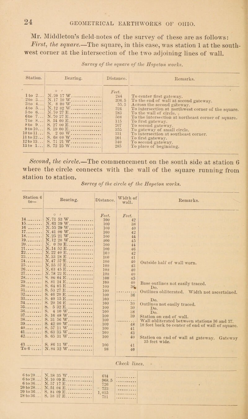 Mr. Middleton’s field-notes of tlie survey of these areas follows: First, the square.—The square, in this ease, was station 1 at the south¬ west corner at the intersection of the two adjoining lines of wall. Survey of the square of the Ropeton works. Station. Hearing. Distance. 1 to 2... o / 17.20 17 W. Feet. 244 2to 3... X. 17 10 W. 336.5 3to 4... hr. 8 oo w... 55. 5 ito 5... hr. 12 02 w. 324 5to 6... hr. 70 27 E.. 283 6to 7... hi. 70 27 E. 508 7to 8... S. 54 00 E. 115 8to 9... S. 27 00 E. 207 9 to 10... S. 19 00 E.. 355 10 to 11... S. 2 00 W. 331 11 to 12... S. 68 00 W. 201 12 to 13... S. 71 21 W. 340 13 to 1... S. 72 25 W. 285 remarks. To center first gateway. To the end of wall at second gateway. Across the second gateway. To intersection at northwest corner of the square. ! To the wall of circle. To the intersection at northeast corner of square. To first gateway. To second gateway. To gateway of small circle. To intersection at southeast corner. To first gateway. To second gateway. To place of beginning. Second, the circle.—The commencement on the south side at station G where the circle connects with the wall of the square running from station to station. Survey of the circle of the Ropeton works. Station 6 to— Bearing. Distance. 1 Width of wall. o / Feet. , Feet. 14. hr. 71 53 W. 100 4? 15. hr. 63 39 W. 100 38 16.. hr. 55 29 W. 100 40 17. hr. 4i oo w 100 42 18. hi. 25 21 w. 100 44 19. hr. 12 20 w. 100 45 20. hr. 0 30 E. 100 44 21........ hr. 14 52 E. 100 46 22. N.22 40 E. 100 42 23. hr. 33 28 E .. 100 41 24. hr. 47 57 E. 100 40 25. hr. 55 57 E. 100 43 26.. hr. 63 45 E. 100 40 27. hr. 78 22 E. 100 40 28. S. 86 04 E. ... 100 45 1 29. S. 81 24 E. 100 40 30. S. 64 05 E. 100 3^ 31. S. 53 27 E . 100 32. S. 46 20 E . 100 36 33. S. 40 15 E. 100 34. S. 20 16 E . 100 30 1 35. S. 5 32 E . 100 30 36. S. 4 10 W. 100 38 37. S. 16 48 W. 100 39 38. S. 31 56 W. 100 39. S. 42 00 W. 100 48 40.... ... S. 57 11 W. 100 41 41.. S. 63 35 W. 100 43 42.. S. 65 31 W. 100 40 43. S. 86 11 W. 100 4 1 To 6. hT. 84 32 W. 98 40 Eemarks. Outside half of wall worn. Base outlines not easily traced. Do. Outlines obliterated. Width not ascertained. Do. Outlines not easily traced. Do. Do. Station on end of wall. Wall obliterated between stations 36 and 37. 18 feet back to center of end of wall of square. Station on end of wall at gateway. Gateway 35 feet wide. 6 to 28... X. 10 09 E. 968. 5 6 to 36... X.57 17 E. 726 20 to 28... X.51 04 E. • 723 20 to 36... S. 81 09 E. 1, 015 28 to 36... S. 38 37 E. ' 711 Check lines.