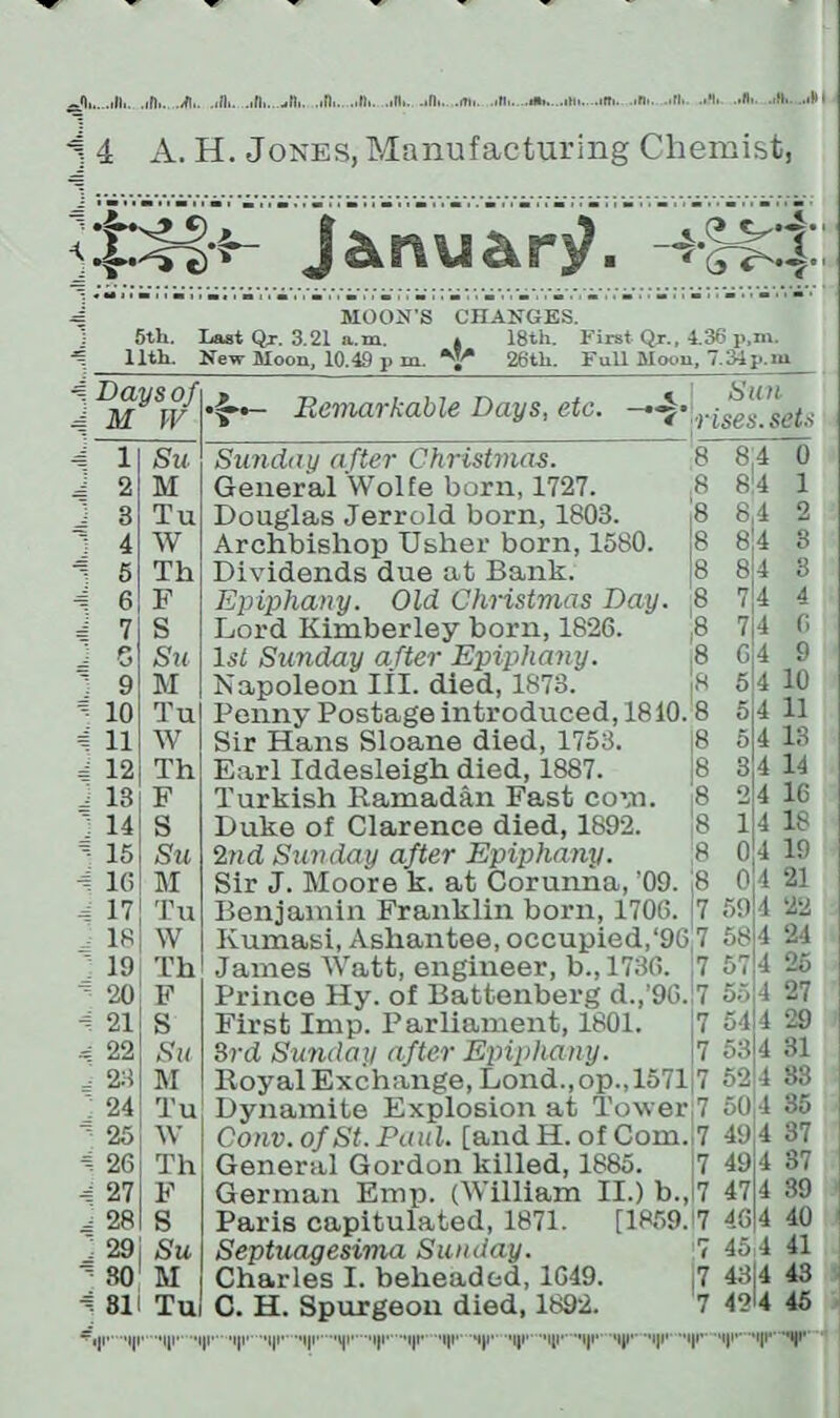 i 4 A. H. Jones, Manufacturing Chemist, jamy&n?. -4 ,4- MOON’S 5th. Last Qx. 3.21 a.m. * 11th. New Moon, 10.49 p m. CHANGES. 18th. First Qx., 4.36 p.m. 26th. Full Moon, 7.34p.m I Days of > \ M W T Remarkable Days, etc. ^ j Sun V rises.sets ^ 1 Su Sutiday a fter Christmas. ,8 J 2 M General Wolfe born, 1727. i 3 Tu Douglas Jerrold born, 1803. 8 7 4 W Archbishop Usher born, 1580. 8 1 5 Th Dividends due at Bank. 4 6 F Epiphany. Old Christmas Day. 8 J 7 S Lord Kimberley born, 1826. ,8 2 S Su L-f Sunday after Epiphany. 8 7 9 M Napoleon ill. died, 1873. = 10 Tu Penny Postage introduced, 1810.8 2 11 W Sir Hans Sloane died, 1753. 8 2 12 Th Earl Iddesleigh died, 1887. . 13 F Turkish Ramadan Fast com. 8 ' 14 S Duke of Clarence died, 1892. 8 S: 15 Su 2nd Sunday after Epiphany. 8 2 16 51 Sir J. 51oore k. at Corunna, 09. 8 4 17 Tu Benjamin Franklin born, 1706. 7 18 W Kumasi, Asliantee, occupied,‘96 7 ' 19 Th James Watt, engineer, b.. 1736. 7 “ 20 F Prince Hy. of Battenberg d.,’96. 7 2 21 S First Imp. Parliament, 1801. 7 ^ 22 Su 3rd Sunday after Epiphany. |7 , 23 51 Boyal Exchange, Lond.,op.,1571|7 24 Tu Dynamite Explosion at Tower 7 25 W Conv. of St. Paul, [and H. of Com. 7 - 26 Th General Gordon killed, 1885. |7 2 27 F German Emp. (William II.) b.,17 -= 28 S Paris capitulated, 1871. [1859.17 i 29 Su Septuagesima Sunday. 7 - 30 51 Charles I. beheaded, 1649. 7 i 81 '•11.*1 Tu .<i'. C. H. Spurgeon died, 1892. ....Ilf........ *i|f ••iji' ,'ni.ijr «iji'--i|i'- ijr R4 8:4 84 84 8j4 7 k 7|4 C4 5!4 5j4 54 34 24 14 04 04 594 584 574 554 544 53j4 52d 50! 4 4914 49 4 47 4 46 4 454 4314 4914 ... 0 1 2 3 3 4 0 9 10 11 13 14 16 18 19 21 22 24 25 27 29 31 83 35 37 37 39 40 41 43 45