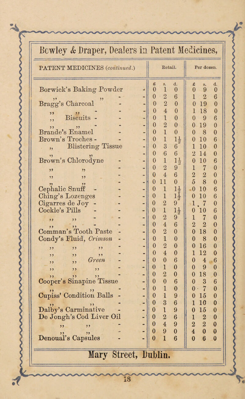 PATENT MEDICINES {continued.) Retail. Per dozen. ---. - - - '-1- •- - -- -  & s. d. £ 8. d. Borwick’s -Baking Powder A 0 1 0 0 9 0 If If - - 0 2 6 1 2 6 Bragg’s Charcoal - - ! 0 2 0 0 19 0 11 - - 1 0 4 0 1 18 0 ,, Biscuits - - - ! 0 1 0 0 9 6 11 11 - - 0 2 0 0 19 0 Brande’s Enamel - - 0 1 0 0 8 0 Brown’s Troches - - - 0 1 H 0 10 6 ,, Blistering Tissue - ! o 3 6 1 10 0 11 - ! 0 6 6 2 14 0 Brown’s Chlorodyne - - o 1 0 10 6 a a - - 0 2 9 1 7 0 a a - - 0 4 6 2 2 0 11 11 - - 0 11 0 5 8 0 Cephalic Snuff - - 0 1 1* •0 10 6 Ching’s Lozenges - - 0 1 I2 0 10 6 Cigarres de Joy - - - 0 2 9 1 . 7 0 Cockle’s Pills - - 0 I rj 0 10 6 11 11 - - 0 2 9 1 7 0 11 11 - 0 4 6 2 2 0 Comm an’s Tooth Paste - 0 2 0 0 18 0 Condy’s Fluid, Crimson - - 0 1 0 0 8 0 a a a - - 0 2 0 0 16 0 11 11 11 -. - 0 4 0 1 12 0 ,, ,, Green - - 0 0 6 i 0 4 6 11 11 11 - - 0 1 0 0 9 0 11 11 11 - ■ - 0 2 0 0 18 0 Cooper’s Sinapine Tissue - 0 0 6 0 3 6 a a - - 0 1 0 0 7 0 Cupiss’ Condition Balls - - 0 1 9 0 15 0 if if - - 0 3 6 1 10 0 Dalby’s Carminative - - 0 l 9 0 15 0 De Jongh’s Cod Liver Oil - 0 2 6 1 2 0 ff if - - o 4 9 2 2 0 if if - - 0 9 0 4 0 0 Denoual’s Capsules “ 0 1 6 0 6 0 Mary Street, Dublin.