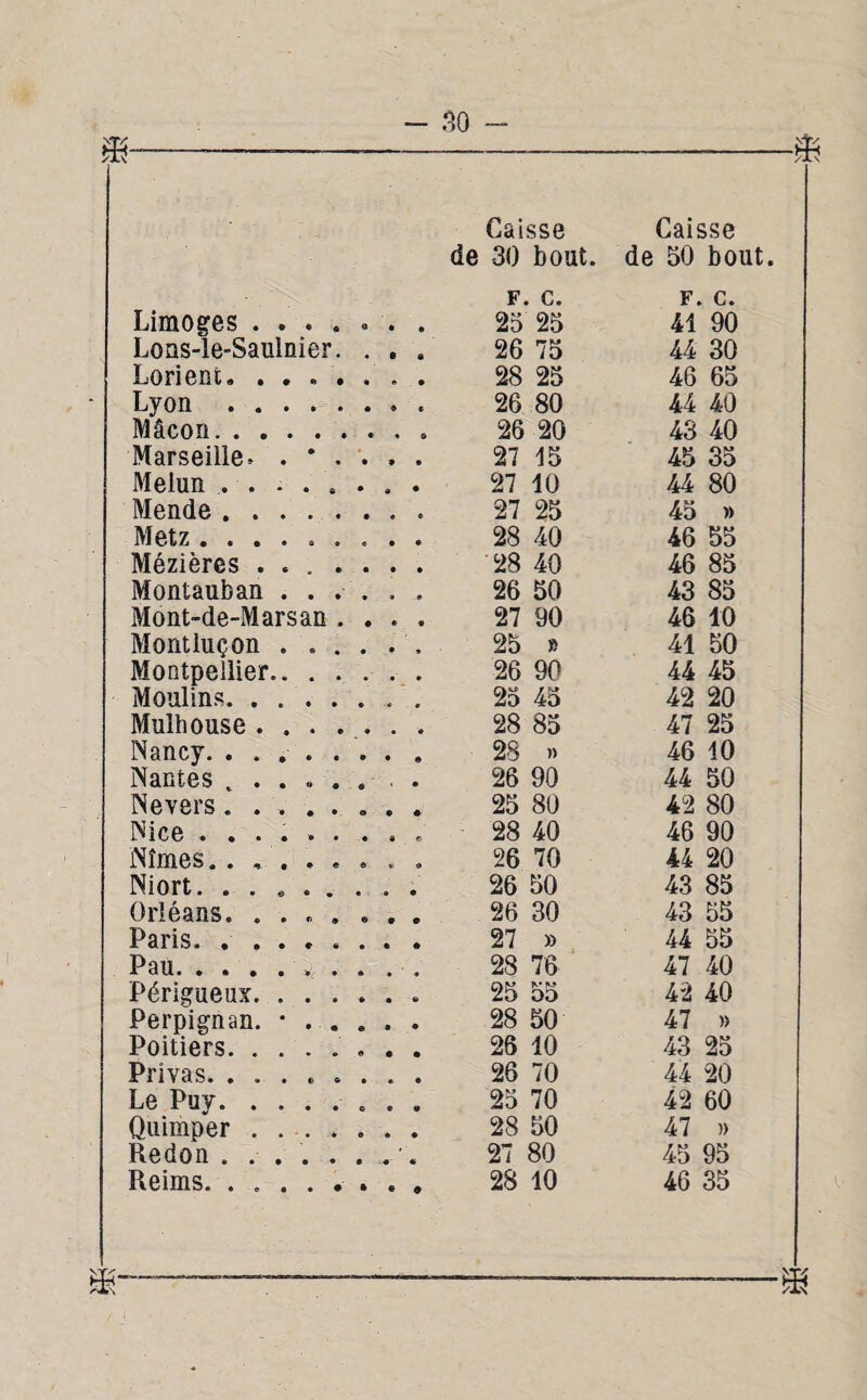 Caisse Caisse de 30 bout. de 50 bout. F. c. F. c. Limoges .... • 25 25 41 90 Lons-le-Saulnier. 26 75 44 30 Lorient. 28 25 46 65 Lyon. 26 80 44 40 Mâcon. • 26 20 43 40 Marseille. . * . 27 15 45 35 Melun ..... 27 10 44 80 Mende . 27 25 45 » Metz. e 28 40 46 55 Mézières . . , . 28 40 46 85 Montauban . . . 26 50 43 85 Mont-de-Marsan . 27 90 46 10 Montluçon . . . 25 » 41 50 Montpellier.. . . 26 90 44 45 Moulins. .... 25 45 42 20 Mulhouse . . . . 28 85 47 25 Nancy. ..... 28 » 46 10 Nantes ..... 26 90 44 50 Ne vers...... 25 80 42 80 Nice ...... a 0 28 40 46 90 Nîmes. ..... 0 0 26 70 44 20 Niort. ..... 26 50 43 85 Orléans. .... « 26 30 43 55 Paris. ..... 27 » 44 55 Pau.. 28 76 47 40 Périgueux. . . . 25 55 42 40 Perpignan. * . . 28 50 47 » Poitiers. 26 10 43 25 Privas. ..... 26 70 44 20 Le Puv. 25 70 42 60 Quimper .... 28 50 47 )> Redon . 27 80 45 95