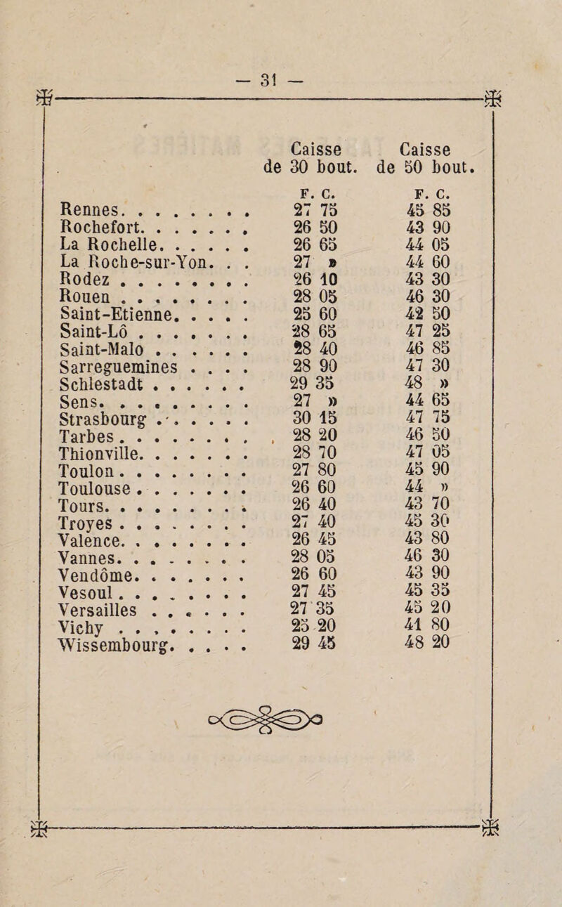 Rennes. Rochefort. La Rochelle. La Roche-sur-Yon. . . Rodez.. . Rouen . Saint-Etienne. Saint-Lô. Saint-Malo. Sarreguemines . . . . Schlestadt. Sens. .. Strasbourg .-. Tarbes. Thionville. Toulon. Toulouse. Tours.. Troyes . Valence. ... Vannes.. . Vendôme. Vesoul . Versailles ...... Vichy . Caisse Caisse de 30 bout. de 50 bo F. c. F. C. 27 75 45 85 26 50 43 90 26 65 44 05 27 b 44 60 26 10 43 30 28 05 46 30 25 60 42 50 28 65 47 25 28 40 46 85 28 90 47 30 29 35 48 » 27 » 44 65 30 15 47 75 , 28 20 46 50 28 70 47 05 27 80 45 90 26 60 44 » 26 40 43 70 27 40 45 30 26 45 43 80 28 05 46 30 26 60 43 90 27 45 45 35 27 35 45 20 25 20 41 80