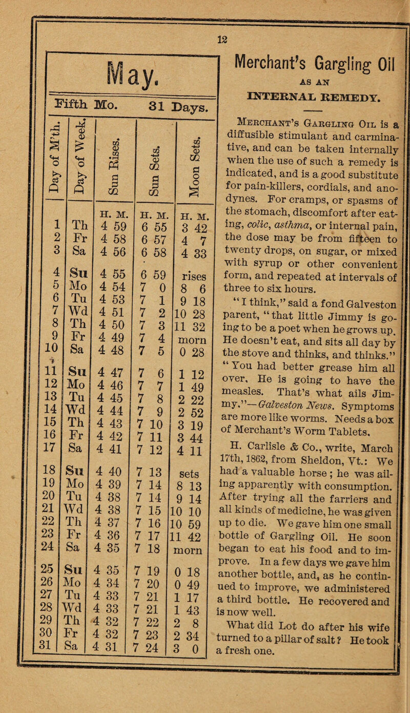 ay. Fifth Mo. 31 Days. rd •n a o fr ft Day of Week. Sun Rises. Sun Sets. Moon Sets. H. M. H. M. H. M. 1 Th 4 59 6 55 3 42 2 Fr 4 58 6 57 4 7 3 Sa 4 56 6 58 4 33 4 Su 4 55 6 59 rises 5 Mo 4 54 7 0 8 6 6 Tu 4 53 7 1 9 18 7 Wd 4 51 7 2 10 28 8 Th 4 50 7 3 11 32 9 Fr 4 49 7 4 morn 10 Sa 4 48 7 5 0 28 11 Su 4 47 7 6 1 12 12 Mo 4 46 7 7 1 49 1 13 Tu 4 45 7 8 2 22 14 Wd 4 44 7 9 2 52 15 Th 4 43 7 10 3 19 16 Fr 4 42 7 11 3 44 17 Sa 4 41 7 12 4 11 18 Su 4 40 7 13 sets 19 Mo 4 39 7 14 8 13 20 Tu 4 38 7 14 9 14 2* Wd 4 38 7 15 10 10 22 Th 4 37 7 16 10 59 23 Fr 4 36 7 17 11 42 24 Sa 4 35 7 18 morn 25 Su 4 35 7 19 . 0 18 26 Mo 4 34 7 20 0 49 i 27 Tu 4 33 7 21 1 17 j 28 Wd 4 33 7 21 1 43 i 29 Th 4 32 7 22 2 8 30 Fr 4 32 7 23 2 34 t 31 Sa 4 31 7 24 3 0s Merchant’s Gargling Oil AS AN INTERNAL. REMEDY. Merchant’s Gargling Oil is a diffusible stimulant and carmina tive, and can be taken internally when the use of such a remedy is indicated, and is a good substitute for pain-killers, cordials, and ano dynes. For cramps, or spasms of the stomach, discomfort after eat¬ ing, colic, asthma, or internal pain, the dose may be from fifteen to twenty drops, on sugar, or mixed with syrup or other convenient form, and repeated at intervals of three to six hours. “ I think,” said a fond Galveston parent, “ that little Jimmy is go ing to be a poet when he grows up. He doesn’t eat, and sits all day by the stove and thinks, and thinks.” “You had better grease him all over. He is going to have the measles. That’s what ails Jim my.”—Galveston News. Symptoms are more like worms. Needs a box of Merchant’s Worm Tablets. H. Carlisle & Co., write, March 17th, 1862, from Sheldon, Vt.: We had a valuable horse ; he was ail ie. We gave him one small 3f Gargling Oil. He soon to eat his food and to im- In a few days we gave him third bottle. He recovered and i now well. What did Lot do after his wife arned to a pillar of salt ? He took