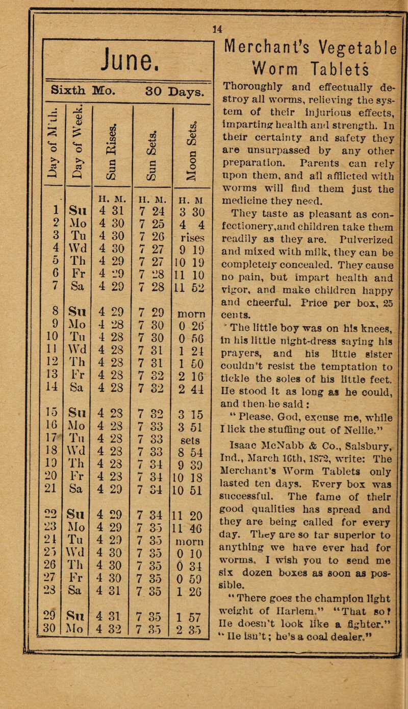 Merchant’s Vegetable Worm Tablets Thoroughly and effectually de¬ stroy all worms, relieving the sys¬ tem of their injurious effects, imparting health and strength. In their certainty and safety they are unsurpassed by any other preparation. Parents can rely upon them, and all afflicted with worms will find them just the medicine they need. They taste as pleasant as con- fectionery.and children take them readily as they are. Pulverized and mixed with milk, they can be completely concealed. They cause no pain, but impart health and vigor, and make children happy and cheerful. Price per box, 25 cents. ' The little boy was on his knees, in his little night-dress saying his prayers, and his little sister couldn’t resist the temptation to tickle the soles of his little feet, lie stood it as long as he could, and then he said : “ Please, God, excuse me, while I lick the stuffing out of Nellie.” Isaac McNabb & Co., Salsbury, Ind., March lGth, 1872, write: The Merchant’s Worm Tablets only lasted ten days. Every box was successful. The fame of their good qualities has spread and they are being called for every day. They are so tar superior to anything we have ever had for worms, I wish you to send me six dozen boxes as soon as pos¬ sible. “ There goes the champion light weight of Harlem.” “That so? lie doesn’t look like a fighter.” “ He Isn’t; he’s a coal dealer.” June. Sixth Mo. 30 Days. L • w 2 o >, s 3 Day of Week Sun Kises. Sun Sets. Moon Sets. 1 Su II. M. 4 31 II. M. 7 24 H. M 3 30 2 Mo 4 30 7 25 4 4 3 Tu 4 30 7 26 rises 4 Wd 4 30 / 27 9 19 5 Th 4 29 7 27 10 19 G Fr 4 29 7 28 11 10 7 Sa 4 29 r* ( 28 11 52 8 Su 4 29 7 29 morn 9 Mo 4 28 7 30 0 20 10 Tu 4 28 7 30 0 5G 11 Wd 4 28 7 31 1 21 12 Th 4 28 7 31 1 50 13 Fr 4 28 7 32 2 1G 14 Sa 4 23 7 32 2 44 15 Su 4 23 7 32 3 15 1G Mo 4 23 7 33 3 51 17 Tu 4 28 7 33 sets 18 Wd 4 23 7 33 8 54 19 Th 4 23 7 34 9 39 20 Fr 4 23 7 34 10 18 21 Sa 4 29 7 34 10 51 22 Su 4 29 7 34 11 20 23 Mo 4 29 *-» i 35 11 4G 21 Tu 4 29 7 35 morn 27 Wd 4 30 7 35 0 10 26 Th 4 30 ►7 / 35 0 34 27 Fr 4 30 7 35 0 50 23 Sa 4 31 7 35 1 2G 29 Su 4 31 7 35 1 57 30 Mo 4 32 7 35 2 35
