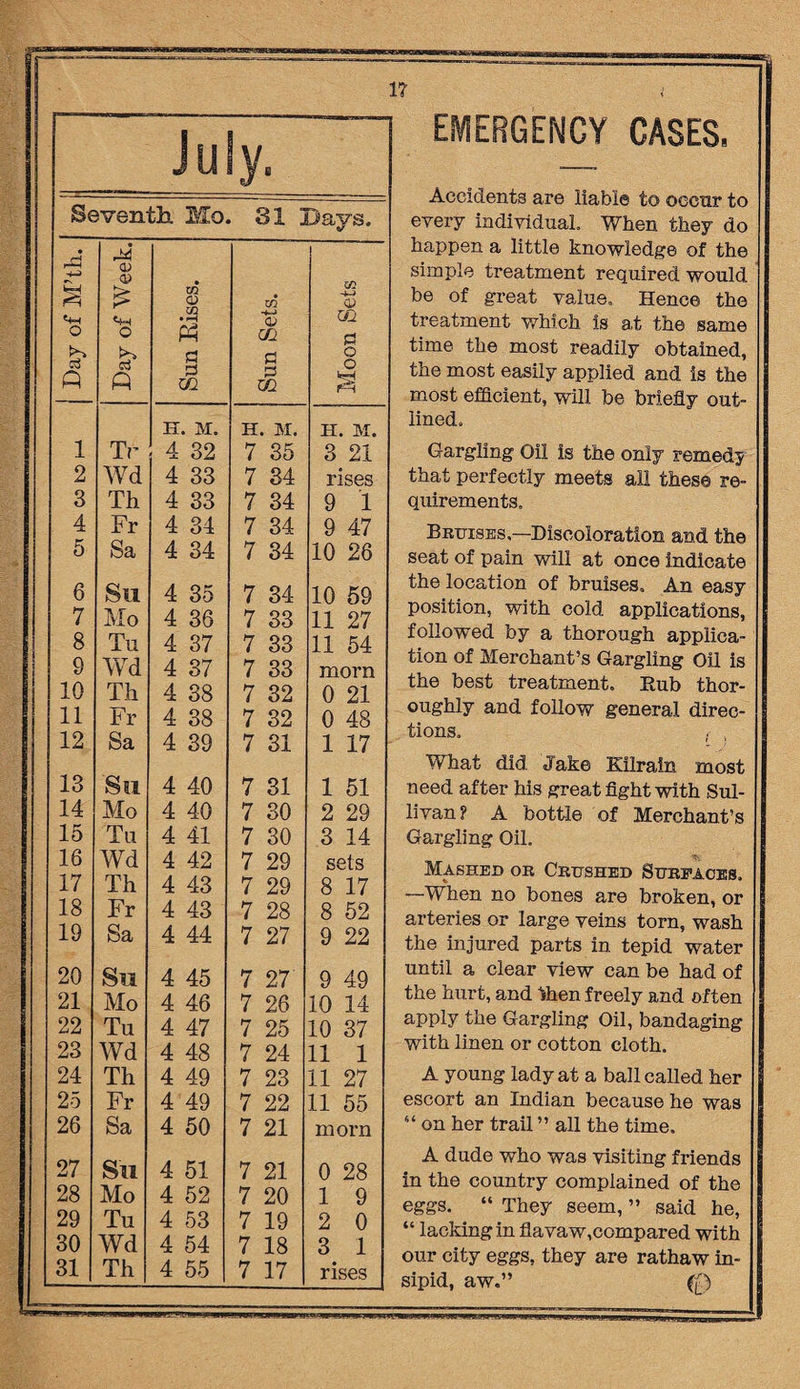 July. Seventh Ho SI Days. • A3 A o> & £ • m <D zn CO -A-J CD <+H ca iH CD m O o ft S3 ft ft a m S3 S3 m O o s H . M. H . M. H. M. 1 Tr A JL. 32 7 35 3 21 2 Wd 4 33 7 34 rises 3 Th 4 33 7 34 9 1 4 Fr 4 34 7 34 9 47 5 Sa 4 34 7 34 10 26 6 Su 4 35 7 34 10 59 7 Mo 4 36 7 33 11 27 8 Tu 4 37 7 33 11 54 9 Wd 4 37 7 33 morn 10 Th 4 38 7 32 0 21 11 Fr 4 38 7 32 0 48 12 Sa 4 39 7 31 1 17 13 Su 4 40 7 31 1 51 14 Mo 4 40 7 30 2 29 15 Tu 4 41 7 30 3 14 16 Wd 4 42 7 29 sets 17 Th 4 43 7 29 8 17 18 Fr 4 43 7 28 8 52 19 Sa 4 44 7 27 9 22 20 Su 4 45 7 27 9 49 21 Mo 4 46 7 26 10 14 22 Tu 4 47 7 25 10 37 23 Wd 4 48 7 24 11 1 24 Th 4 49 7 23 11 27 25 Fr 4 49 7 22 11 55 26 Sa 4 50 7 21 morn 27 Su 4 51 7 21 0 28 28 Mo 4 52 7 20 1 9 29 Tu 4 53 7 19 2 0 30 Wd 4 54 7 18 3 1 31 Th 4 55 7 17 rises EMERGENCY CASES. Accidents are liable to occur to every individual. When they do happen a little knowledge of the simple treatment required would be of great value. Hence the treatment which is at the same time the most readily obtained, the most easily applied and is the most efficient, will be briefly out¬ lined. Gargling Oil Is the only remedy that perfectly meets all these re¬ quirements. Bruises.—Discoloration and the seat of pain will at once indicate the location of bruises. An easy position, with cold applications, followed by a thorough applica¬ tion of Merchant’s Gargling Oil is the best treatment. Rub thor¬ oughly and follow general direc¬ tions. . , What did Jake Kilrain. most need after his great fight with Sul¬ livan? A bottle of Merchant’s Gargling Oil. Mashed or Crushed Surfaces. —When no bones are broken, or arteries or large veins torn, wash the injured parts in tepid water until a clear view can be had of the hurt, and Ihen freely and often apply the Gargling Oil, bandaging with linen or cotton cloth. A young lady at a ball called her escort an Indian because he was s‘ on her trail ” all the time. A dude who was visiting friends in the country complained of the eggs. “ They seem, ” said he, “ lacking in flavaw,compared with our city eggs, they are rathaw in¬ sipid, aw.” 0