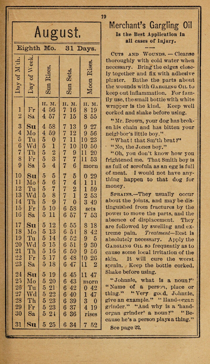 Aug US.t. Eighth Mo. 31 Days. Day of M’tii. <u o Q Sun Kises. Sun Sets. Moon Rises. II. M. II. M. II. M. 1 Fr 4 56 7 16 8 19 2 Sa 4 57 7 15 8 55 3 Su 4 58 7 13 9 27 4 Mo 4 59 7 12 9 56 5 Tu 5 0 7 11 10 23 G Wd 5 1 7 10 10 50 7 Th 5 2 7 9 11 20 8 Fr 5 3 7 7 11 53 9 Sa 5 4 7 6 morn 10 Su 5 5 7 5 0 29 11 Mo 5 6 7 4 1 11 12 Tu 5 7 7 2 1 59 13 Wd 5 8 7 1 2 53 14 Th 5 9 7 0 3 49 15 Fr 5 10 6 5S sets 1G Sa 5 11 6 57 7 53 17 Su 5 12 6 55 8 18 18 Mo 5 13 6 51 8 42 19 Tu 5 14 6 52 9 5 20 Wd 5 15 6 51 9 30 21 Th 5 16 6 50 9 5G 22 Fr 5 17 G 48 10 26 23 Sa 5 18 G 47 11 2 24 Su 5 19 6 45 11 47 25 Mo 5 20 6 43 morn 26 Tu 5 21 6 42 0 42 27 Wd 5 22 6 40 1 47 28 Th 5 23 6 39 3 0 29 Fr 5 23 6 37 4 19 30 Sa 5 21 6 36 rises 31 Su 5 25 6 34 7 52 Merchant's Gargling Oil Is the Best Application in all cases of Injury. Cuts and Wounds. — Cleanse thoroughly with cold water when necessary. Bring the edges close¬ ly together and fix with adhesive plaster. Bathe the parts about the wounds with Gargling Oil to keep out inflammation. For fam¬ ily use, the small bottle with white wrapper is the kind. Keep well corked and shake before using. “ Mr. Brown, your dog has brok¬ en his chain and has bitten your neighbor’s little boy.” “ What i that Snr'th brat ?” “ No, the Jones boy.” “ Oh, you don’t know how you frightened me. That Smith boy is as full of scrofula as an egg is full of meat. I would not have any¬ thing happen to that dog for money. SPRAiNs.—They usually occur about the joints, and may be dis¬ tinguished from fractures by the powei to move the parts, and the absence of displacement. They are followed by swelling and ex¬ treme pain. Treatment—TXqst is absolutely necessary. Apply the Gargling Oil so frequently as to cause some local irritation of the skin. It will cure the worst sprain. Keep the bottle corked. Shake before using. “Johnnie, what is a noun?” “Name of a person, place or thing.” “Very good, Johnnie, give an example.” “ Hand-organ grinder.” “And why is a ‘hand- organ grinder’ a noun ?” “ Be¬ cause he’s a person plays a thing.” See page 23.