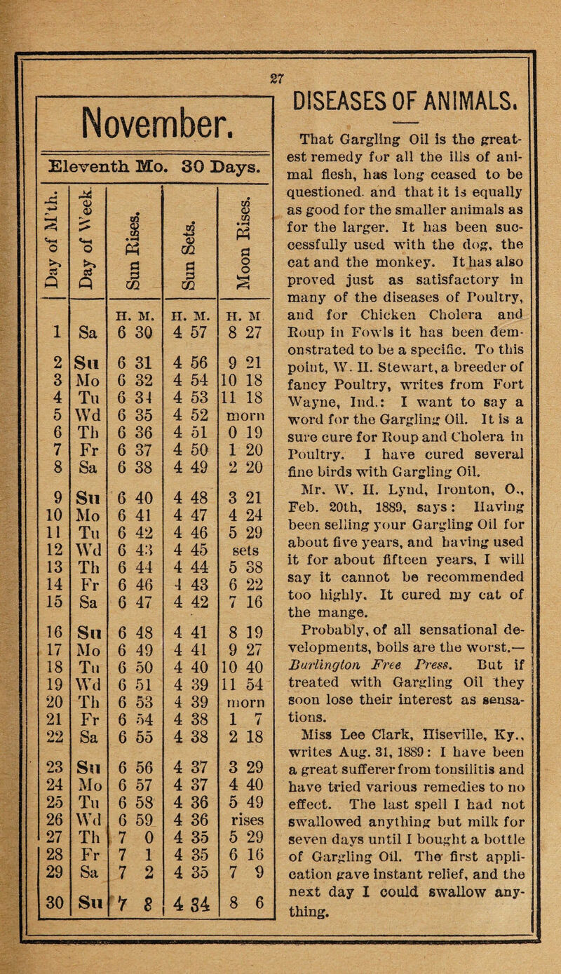 Novembei r. Eleventh Mo . 30 Days. Day of M’th. a> y o 5* Q Sun Rises. Sun Sets. Moon Rises. H. M. h. M. ii M 1 Sa 6 30 4 57 8 27 2 Su 6 31 4 56 9 21 3 Mo 6 32 4 54 10 18 4 Tit 6 34 4 53 11 18 5 Wd 6 35 4 52 morn 6 Tli 6 36 4 51 0 19 7 Fr 6 37 4 50 1 20 8 Sa 6 38 4 49 Ml 20 9 Su 6 40 4 48 3 21 10 Mo 6 41 4 47 4 24 11 Tu 6 42 4 46 5 29 12 Wd 6 43 4 45 sets 13 Th 6 44 4 44 5 38 14 Fr 6 46 4 43 6 22 15 Sa 6 47 4 42 7 16 16 Su 6 48 4 41 8 19 17 Mo 6 49 4 41 9 27 18 Tu 6 50 4 40 10 40 19 Wd 6 51 4 39 11 54 20 Th 6 53 4 39 morn 21 Fr 6 54 4 38 1 22 Sa 6 55 4 38 2 18 23 Su 6 56 4 37 3 29 24 Mo 6 57 4 37 4 40 25 Tu 6 58 4 36 5 49 26 Wd 6 59 4 36 rises 27 Th 7 0 4 35 5 29 28 Fr 7 1 4 35 6 16 29 Sa 7 2 4 35 7 9 30 Su 7 8 4 34 8 6 DISEASES OF ANIMALS. That Gargling Oil is the great¬ est remedy fur all the ills of ani¬ mal flesh, has long ceased to be questioned, and that it is equally as good for the smaller animals as for the larger. It has been suc¬ cessfully used with the dog, the cat and the monkey. It has also proved just as satisfactory in many of the diseases of Poultry, and for Chicken Cholera and Roup in Fowls it has been dem¬ onstrated to be a specific. To this point, W. II. Stewart, a breeder of fancy Poultry, writes from Fort Wayne, Ind.: I want to say a word for the Gargling Oil. It is a sure cure for Roup and Cholera in Poultry. I have cured several fine birds with Gargling Oil. Mr. W. II. Lyud, I ronton, O., Feb. 20th, 1889, says: Having been selling your Gargling Oil for about five years, and having used it for about fifteen years. I will say it cannot be recommended too highly. It cured my cat of the mange. Probably, of all sensational de¬ velopments, boils are the worst.— Burlington Free Press. But if treated with Gargling Oil they soon lose their interest as sensa¬ tions. Miss Lee Clark, Hiseville, Ky., writes Aug. 31, 18S9: I have been a great sufferer from tonsilitis and have tried various remedies to no effect. The last spell I had not swallowed anything but milk for seven days until I bought a bottle of Gargling Oil. The first appli¬ cation gave instant relief, and the next day I could swallow any¬ thing.