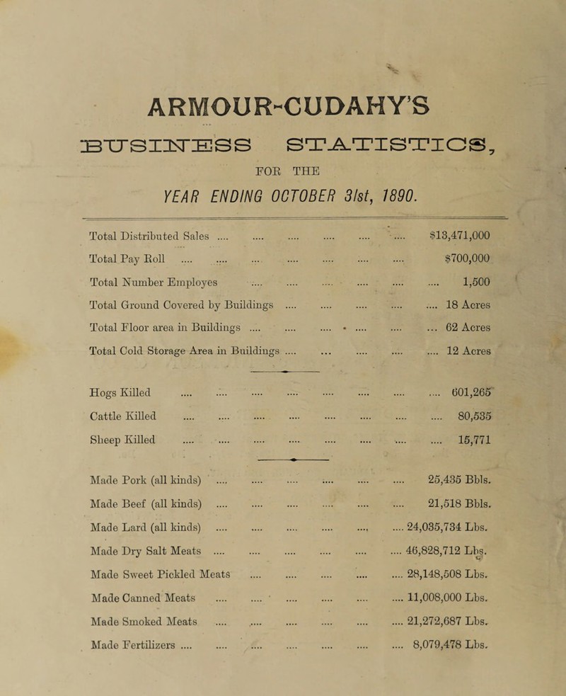 ARMOUR-CUDAHY’S •JBTTSITTIESS STATISTICS, FOE THE YEAR ENDING OCTOBER 3/st, 1890. Total Distributed Sales .... - §13,471,000 Total Pay Poll .... .... .... §700,000 Total Number Employes .... 1,500 Total Ground Covered by Buildings .... .... .... 18 Acres Total Floor area in Buildings .... •••• « •••■ ... 62 Acres Total Cold Storage Area in Buildings .... ... .... 12 Acres Hogs Killed 601,265 Cattle Killed 80,535 Sheep Killed 15,771 Made Pork (all kinds) Made Beef (all kinds) Made Lard (all kinds) Made Dry Salt Meats .... Made Sweet Pickled Meats Made Canned Meats Made Smoked Meats Made Fertilizers. 25,435 Bbls. 21,518 Bbls, 24,035,734 Lbs. 46,828,712 Lbs. Op 28,148,508 Lbs. 11,008,000 Lbs. 21,272,687 Lbs. 8,079,478 Lbs.