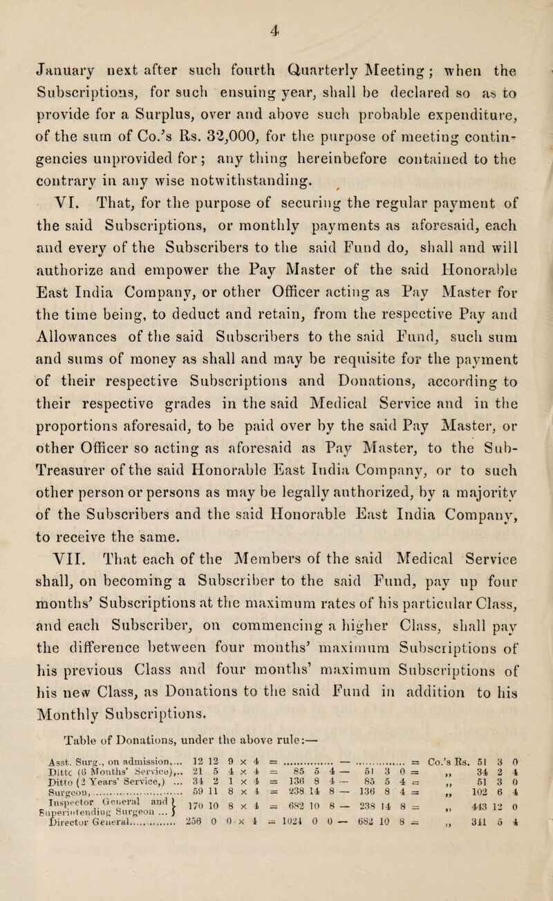 January next after such fourth Quarterly Meeting; when the Subscriptions, for such ensuing year, shall be declared so as to provide for a Surplus, over and above such probable expenditure, of the surn of Co.’s Rs. 32,000, for the purpose of meeting contin¬ gencies unprovided for; any thing hereinbefore contained to the contrary in any wise notwithstanding. YI. That, for the purpose of securing the regular payment of the said Subscriptions, or monthly payments as aforesaid, each and every of the Subscribers to the said Fund do, shall and will authorize and empower the Pay Master of the said Honorable East India Company, or other Officer acting as Pay Master for the time being, to deduct and retain, from the respective Pay and Allowances of the said Subscribers to the said Fund, such sum and sums of money as shall and may be requisite for the payment of their respective Subscriptions and Donations, according to their respective grades in the said Medical Service and in the proportions aforesaid, to be paid over by the said Pay Master, or other Officer so acting as aforesaid as Pay Master, to the Sub- Treasurer of the said Honorable East India Company, or to such other person or persons as maybe legally authorized, by a majority of the Subscribers and the said Honorable East India Company, to receive the same. VII. That each of the Members of the said Medical Service shall, on becoming a Subscriber to the said Fund, pay up four months’ Subscriptions at the maximum rates of his particular Class, and each Subscriber, on commencing a higher Class, shall pay the difference between four months’ maximum Subscriptions of his previous Class and four months’ maximum Subscriptions of his new Class, as Donations to the said Fund in addition to his Monthly Subscriptions. Table of Donations, under the above rule:— Asst. Surg., on admission,... 12 12 9x4 = . — = Co.’s Es. 5130 Ditto (6 Months’ Service),.. 21 5 4 x 4 = 85 5 4 — 513 0 = ,, 34 2 4 Ditto (2 Years’ Service,) ... 34 2 1 x 4 = 136 8 4 — 85 5 4 = ,, 51 3 0 Surgeon,. 59 11 8x4 = 238 14 8 — 136 8 4 = ,, 102 6 4 Inspector General and) 1?() 10 8 x 4 _ 682 10 8 — 238 14 8 = Superintending burgeon ... ) Director General. 256 0 0 x 4 = 1021 0 0 — 682 10 8 = 443 12 0 311 0 4