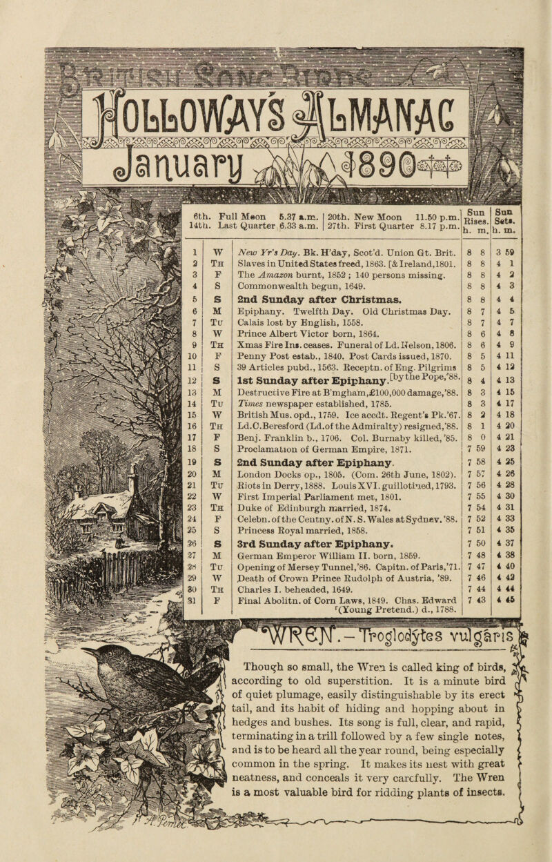 Though so small, the Wren is called king of birds, according to old superstition. It is a minute bird of quiet plumage, easily distinguishable by its erect tail, and its habit of hiding and hopping about in hedges and bushes. Its song is full, clear, and rapid, terminating in a trill followed by a few single notes, and is to be heard all the year round, being especially common in the spring. It makes its nest with great neatness, and conceals it very carefully. The Wren is a most valuable bird for ridding plants of insects. 1 6th. Full M«on 5.37 a.m. 20th. New Moon 11.50 p.m. §j 14th. Last Quarter 6.33 a.m. 27th. First Quarter 8.17 p.m. i Sun Rises, h. m. Set*. | h. m. | *> 1 1 W Th New Yr’s Day. Bk. H’day, Scot’d. Union Gt. Brit. Slaves in United States freed, 1863. [& Ireland, 1801. 8 8 8 8 3 59 j 4 1 1 3 F The Amazon burnt, 1852 ; 140 persons missing. 8 8 4 2 1 4 S Commonwealth begun, 1649. 8 8 4 3 , 5 s 2nd Sunday after Christmas. 8 8 4 4 6 M Epiphany. Twelfth Day. Old Christmas Day. 8 7 4 5 7 Tu Calais lost by English, 1558. 8 7 4 7 1 8 W Prince Albert Victor born, 1864. 8 6 4 8 1 9 Th Xmas Fire In*, ceases. Funeral of Ld. Nelson, 1806. 8 6 4 9 1 F Penny Post estab., 1840. Post Cards issued, 1870. 8 5 4 11 | 1 11 s 39 Articles pubd., 1563. Receptn. of Eng. Pilgrims 8 5 4 12 [ 1 12 s 1st Sunday after Epiphany.1'by the Pope,'88. 8 4 4 13 | 1 13 M Destructive Fire at B’mgham,£100,000 damage,’88. 8 3 4 15 14 Tu Times newspaper established, 1785. 8 3 4 17 n ^ W BritishMus. opd., 1759. Ice accdt. Regent’s Pk.’67. 8 2 4 18 1 16 Th Ld.C.Beresford (Ld.of the Admiralty) resigned,’88. 8 1 4 20 1 17 F Benj. Franklin b., 1706. Col. Burnaby killed,’85. 8 0 4 21 1 18 S Proclamation of German Empire, 1871. j 7 59 4 23 ‘ i 19 s 2nd Sunday after Epiphany. 7 58 4 25 1 20 M London Docks op., 1805. (Com. 26th June, 1802). 7 57 4 26 1 21 Tu Riots in Derry, 1888. Louis XVI. guillotined, 1793. 7 56 4 28 1 22 W First Imperial Parliament met, 1801. 7 55 4 30 U 23 Th Duke of Edinburgh married, 1874. 7 54 4 31 1 24 F Celebn. of the Centny. of N. S. Wales at Sydnev, ’88. 7 52 4 33 1 25 S Princess Royal married, 1858. 7 51 4 35 1 26 s 3rd Sunday after Epiphany. 7 50 4 37 H27 M German Emperor William II. born, 1859. 7 48 4 38 H 28 Tu Opening of Mersey Tunnel,’86. Capitn. of Paris,’71. 7 47 4 40 P 29 W Death of Crown Prince Rudolph of Austria, ’89. 7 46 4 42 5 30 Th Charles I. beheaded, 1649. ! 7 44 4 44 F Final Abolitn. of Corn Laws, 1849. Chas. Edward 7 43 4 45 j 31 r(Youug Pretend.) d., 1788. sp ■ sTO-