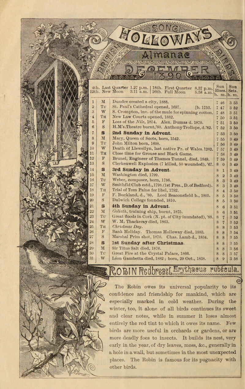 pit# o/pN/ Mi mm H 4th. Last Quarter 1.27 p.m. 18th. First Quarter 8.37 p.m.i Sun Sun H 12th. New Moon 3.11 a.m. 26th. Full Moon 5.58 a.m.| Rises, h. m. Sets, h. m. S 1 M Dundee created a city, 1888. 7 46 3 53 1 2 Tu St. Paul’s Cathedral opened, 1697. [b. 1753. 7 47 3 52 I 3 W S. Crompton, inv. of the mule for spinning cotton, 7 48 3 51 I * Th New Law Courts opened, 1882. 7 50 3 51 1 5 F Loss of the Nile, 1854. Alex. Dumas d. 1870. 7 51 3 60 1 6 S H.M’s.Theatre burnt,’60. Anthony Trollope, d.’82. 7 52 3 50 7 S 2nd Sunday in Advent. 7 53 3 50 8 M Mary, Queen of Scots, born, 1542. 7 55 3 49 9 Ter John Milton born, 1608. 7 56 3 49 10 W Death of Llewellyn, last native Pr. of Wales. 1282. 7 57 3 49 S 11 Th Close time for Grouse and Black Game. 7 58 3 49 112 F Brunei, Engineer of Thames Tunnel, died, 1849. 7 59 3 49 11 13 S Clerkenwell Explosion (7 killed, 50 wounded), ’67. 8 0 3 49 li14 S 3rd Sunday in Advent. 8 1 3 49 1 M Washington died, 1799. 8 2 3 49 Tu Weber, composer, born, 1786. 8 3 3 49 1 17 W Smithfld Club estd., 1798.(1st Pres., D. of Bedford). 8 3 3 49 3 18 Th Trial of Tom Paine for libel, 1792. 8 4 3 50 ij19 F F. Buckland, d., ’80. Lord Beaconsfield b., 1805. 8 5 3 50 20 S Dulwich College founded, 1810. 8 5 3 50 1 21 S 4th Sunday in Advent. 8 6 3 51 1 22 M Goliath, training ship, burnt, 1875. 8 6 3 51 1 23 Tu Great floods in Cork (N. pt. of City inundated), ’88. 8 7 3 52 H24 W W. M. Thackeray died, 1863. 8 7 3 52 ■ 25 Th Christmas Day. 8 8 3 53 if 28 F Bank Holiday. Thomas Holloway died, 1883. 8 8 3 54 11 27 S Marshal Prim shot, 1870. Chas. Lambd., 1834. 8 8 3 55 1 28 s 1st Sunday after Christmas. 8 8 3 55 29 M Sir Titus Salt died, 1876. 8 8 3 56 §| 30 Tu Great Fire at the Crystal Palace, 1866. 8 8 3 57 IfL W Leon Gambetta died, 1882 ; born, 29 Oct., 1838. 8 9 3 58 1 pvthisus pubeeula. The Robin owes its universal popularity to its confidence and friendship for mankind, which are especially marked in cold weather. During the winter, too, it alone of all birds continues its sweet and clear notes, while in summer it loses almost entirely the red tint to which it owes its name. Few birds are more useful in orchards or gardens, or are more deadly foes to insects. It builds its nest, very early in the year, of dry leaves, moss, &c., generally in a hole in a wall, but sometimes in the most unexpected places. The Robin is famous for its pugnacity with other birds.