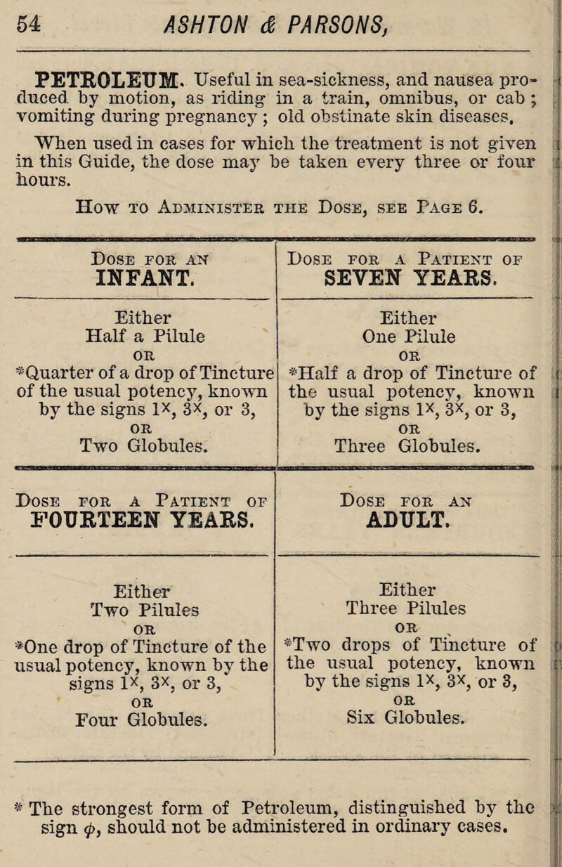 PETROLEUM. Useful in sea-sickness, and nausea pro- i duced by motion, as riding in a train, omnibus, or cab ; vomiting during pregnancy ; old obstinate skin diseases, When used in cases for which the treatment is not given in this Guide, the dose may he taken every three or four hours. How to Administer, the Dose, see Page 6. Dose for, an INFANT. Dose for a Patient of SEVEN YEARS. Either Half a Pilule OR ^Quarter of a drop of Tincture of the usual potency, known by the signs lx, 3X, or 3, OR Two Globules. Either One Pilule OR *Half a drop of Tincture of the usual potency, known by the signs lx, 3X, or 3, OR Three Globules. Dose for a Patient of FOURTEEN YEARS. Dose for an ADULT. Either Two Pilules OR *One drop of Tincture of the usual potency, known by the signs lx, 3X, or 3, OR Pour Globules. Either Three Pilules OR Two drops of Tincture of the usual potency, known by the signs lx, 3X, or 3, OR Six Globules. * The strongest form of Petroleum, distinguished by the sign <p, should not be administered in ordinary cases.