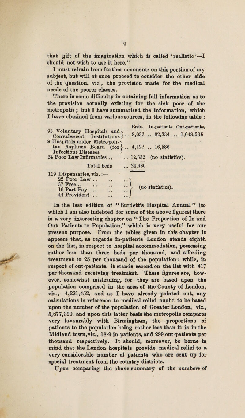 that gift of the imagination which is called ‘ realistic ’—I should not wish to use it here.” I must refrain from further comments on this portion of my subject, but will at once proceed to consider the other side of the question, viz., the provision made for the medical needs of the poorer classes. There is some difficulty in obtaining full information as to the provision actually existing for the sick poor of the metropolis ; but I have summarised the information, which I have obtained from various sources, in the following table : Beds. In-patients. Out-patients. 93 Voluntary Hospitals and | Convalescent Institutions •• o2,334 .. l,U48,o3o 9 Hospitals under Metro poli*~\ tan Asylums Board (for [ Infectious Diseases ) 24 Poor Law Infirmaries .. Total beds 119 Dispensaries, viz.:— 22 Poor Law. 37 Free. 16 Part Pay. 44 Provident. 4,122 .. 16,586 12,332 (no statistics). 24,486 (no statistics). In the last edition of “Burdett’s Hospital Annual” (to which X am also indebted for some of the above figures) there is a very interesting chapter on “The Proportion of In and Out Patients to Population,” which is very useful for our present purpose. From the tables given in this chapter it appears that, as regards in-patients London stands eighth on the list, in respect to hospital accommodation, possessing rather less than three beds per thousand, and affording treatment to 25 per thousand of the population ; while, in respect of out-patients, it stands second on the list with 417 per thousand receiving treatment. These figures are, how¬ ever,, somewhat misleading, for they are based upon the population comprised in the area of the County of London, viz., 4,221,452, and as I have already pointed out, any calculations in reference to medical relief ought to be based upon the number of the population of Greater London, viz., 5,877,390, and upon this latter basis the metropolis compares very favourably with Birmingham, the proportions of patients to the population being rather less than it is in the Midland town,viz., 18*9 in-patients,and 299 out-patients per thousand respectively. It should, moreover, be borne in mind that the London hospitals provide medical relief to a very considerable number of patients who are sent up for special treatment from the country districts. Upon comparing the above summary of the numbers of