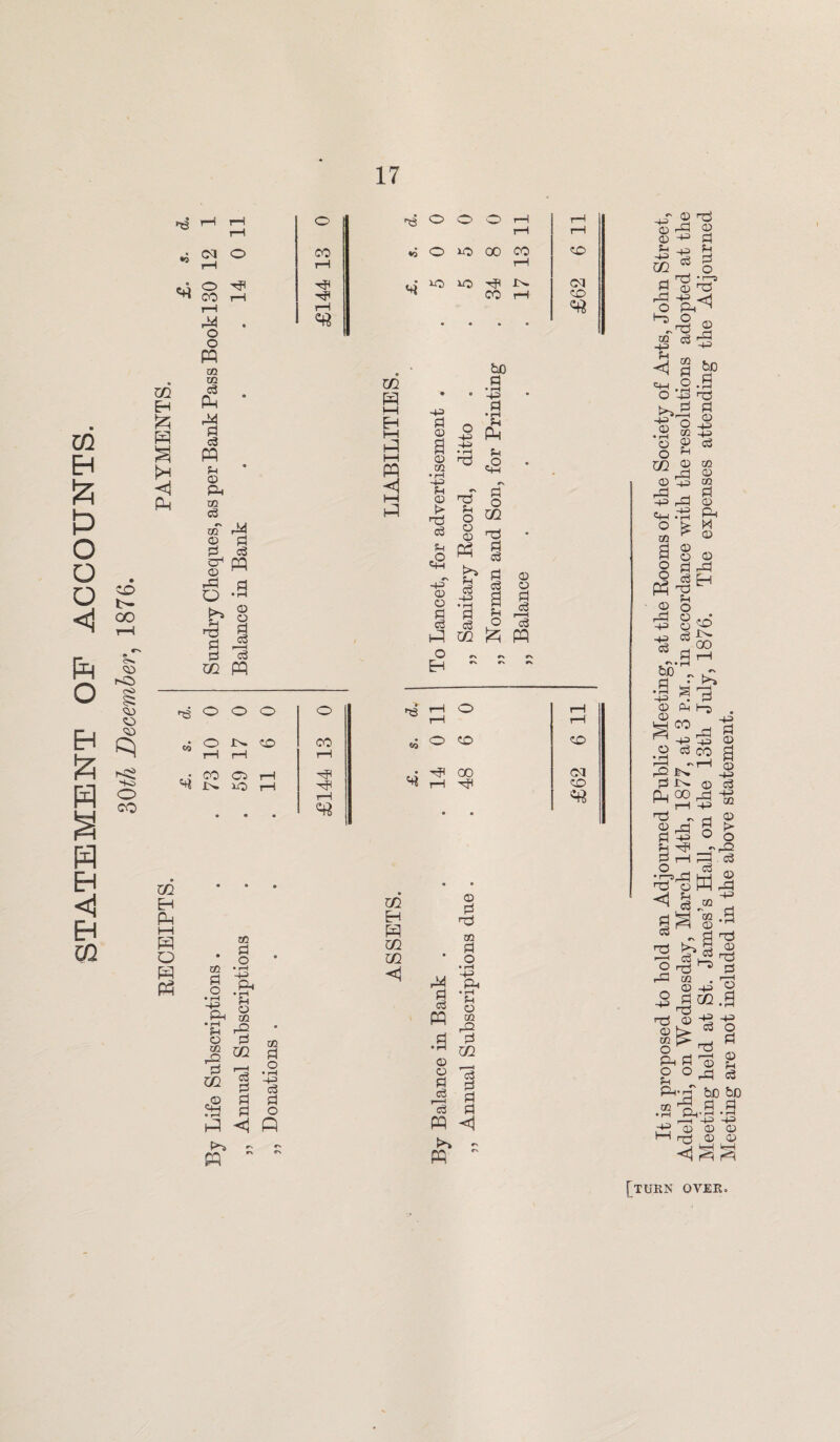 STATEMENT OF ACCOUNTS. 30th December, 1876. RECEIPTS. I PAYMENTS. CM O O Tft CO rH rH 44 . o o pq 02 m c3 pq p c3 pq © Ph 02 c3 44 p <p pq © © pi 4^ Is o co ns o o o o • C/5 o CO CO rH rH 1—1 • CO 05 rH iN. >o> rH l—H 9 • m bt) in p * rH pq i—i • •4-2 e -H> P EH HH p © o •H pq i-q l-H s © -+^> • rH nO Sh o pq m H <1 u »N r\ H HH © no o Hi > o in <P © © nO • ,o P3 P o3 H t? P © -4-2 © © cS -1-2 c3 a © P P p H cS O <P P in £ pq o (T\ H #N cn rs V rH o rH rH rH *0 o CO co • CO CM rH CO to p 0Q p o • rH -4-2 Ph • rH • rH Ph S © 02 • rH • © P 02 p 02 Is P P O • r-l •4-2 <P „© P P Hi • rH P O rq <1 Q Ph r\ •n PQ #N rv 7/2 H pq Ul in <1 © p HP 02 P .2 44 *-4-2 fP. P p • rH u © pq 02 rQ p P • H m © © P 'p p P r—1 p p p pq <1 #*v pq. CN [turn oyer It is proposed to hold an Adjourned Public Meeting, at the Rooms of the Society of Arts, John Street, Adelphi, on Wednesday, March 14th, 1877, at 3 p.m., in accordance with the resolutions adopted at the Meeting held at St. James’s Hall, on the 13th July, 1876. The expenses attending the Adjourned Meeting are not included in the above statement.