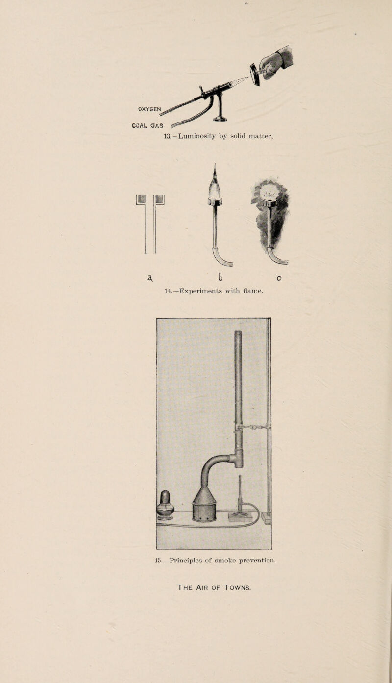 13. —Luminosity by solid matter, 15.—Principles of smoke prevention.