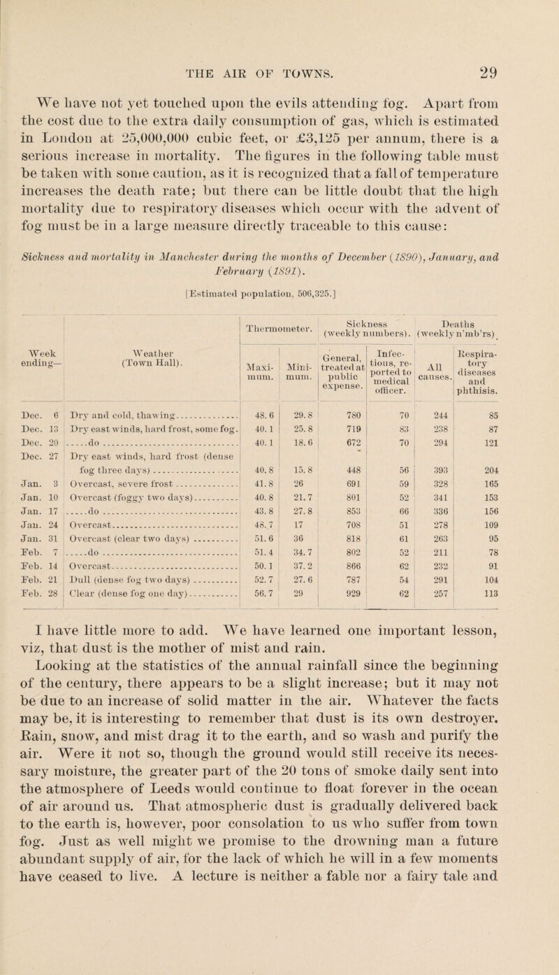 We have not yet touched upon the evils attending fog. Apart fi*om the cost due to the extra daily consumption of gas, which is estimated in London at 25,000,000 cubic feet, or £3,125 per annum, there is a serious increase in mortality. The figures in the following table must be taken with some caution, as it is recognized that a fall of temperature increases the death rate; but there can be little doubt that the high mortality due to respiratory diseases which occur with the advent of fog must be in a large measure directly traceable to this cause: SicTcness and mortality in Manchester during the 7nonths of Deceniher {1S90), January, and Fehi'uary {1891). I Estimated population, 506,325.] Week ending— Weatber (Town Hall). Tliermometer. Sickness (weekly numbers). Deatlis (weekly n’mb’rs)^ Maxi¬ mum. Mini¬ mum. General, treated at public expense. Infec¬ tious, re¬ ported to medical officer. All causes. Itespira- tory diseases and phthisis. Dec. 6 Dry and cold, thawing. 48. 6 29.8 780 70 244 85 Dec. 13 Dry east winds, bard frost, some fog. 40.1 25.8 719 83 238 87 Dec. 20 .do. 40.1 18.6 672 70 294 121 Dec. 27 Dry east winds, bard frost (dense fog three days). 40.8 15. 8 448 56 393 204 Jan. 3 Overcast, severe frost. 41.8 26 691 59 328 165 Jan. 10 Overcast (foggy two davs). 40. 8 21.7 801 52 341 153 Jan. 17 .do. 43.8 27.8 853 66 336 156 Jan. 24 Overcast. 48.7 17 708 51 278 109 Jan. 31 Overcast (clear two days). 51.6 36 818 61 263 95 Eeb. 7 .do. 51. 4 34.7 802 52 211 78 Eeb. 14 Overcast. 50.1 37.2 866 62 232 91 Eeb. 21 Dull (dense fog two days). 52.7 27. 6 787 54 291 104 Eeb. 28 Clear (dense fog one day). 56.7 29 929 62 257 113 I have little more to add. We have learned one important lesson, viz, that dust is the mother of mist and rain. Looking at the statistics of the annual rainfall since the beginning of the century, there appears to be a slight increase; but it may not be due to an increase of solid matter in the air. Whatever the facts may be, it is interesting to remember that dust is its own destroyer. Eain, snow, and mist drag it to the earth, and so wash and purify the air. Were it not so, though the ground would still receive its neces¬ sary moisture, the greater part of the 20 tons of smoke daily sent into the atmosphere of Leeds would continue to float forever in the ocean of air around us. That atmospheric dust is gradually delivered back to the earth, is, however, poor consolation to us who suffer from town fog. Just as well might we promise to the drowning man a future abundant supply of air, for the lack of which he will in a few moments have ceased to live. A lecture is neither a fable nor a fairy tale and