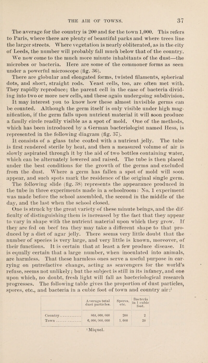 The average for the country is 200 and for the town 1,000. This refers to Paris, where there are plenty of beantifnl parks and where trees line the larger streets. Where vegetation is nearly obliterated, as in the city of Leeds, the number will probably fall much below that of the country. We now come to the much more minute inhabitants of the dust—the microbes or bacteria. Here are some of the commoner forms as seen under a powerful microscope (fig. 36). There are globular and elongated forms, twisted filaments, sj)herical dots, and short, straight rods. Yeast cells, too, are often met with. They rapidly reproduce; the parent cell in the case of bacteria divid¬ ing into two or more new cells, and these again undergoing subdivision. It may interest you to know how these almost invisible germs can be counted. Although the germ itself is only visible under high mag¬ nification, if the germ falls upon nutrient material it will soon produce a family circle readily visible as a spot of mold. One of the methods, which has been introduced by a German bacteriologist named Hess, is represented in the following diagram (fig. 37). It consists of a glass tube coated with a nutrient jelly. The tube is first rendered sterile by heat, and then a measured volume of air is slowly aspirated through it by the aid of two bottles containing water, which can be alternately lowered and raised. The tube is then placed under the best conditions for the growth of the germs and excluded from the dust. Where a germ has fallen a spot of mold will soon appear, and such spots mark the residence of the original single germ. The following slide (fig. 38) represents the appearance produced in the tube in three experiments made in a schoolroom: Yo. 1 experiment was made before the school assembled, the second in the middle of the day, and the last when the school closed. One is struck by the great variety of these minute beings, and the dif¬ ficulty of distinguishing them is increased by the fact that they appear to vary in sha])e with the nutrient material upon which they grow. If they are fed on beef tea they may take a different shape to that pro¬ duced by a diet of agar jelly. There seems very little doubt that the number of species is very large, and very little is known, moreover, of their functions. It is certain that at least a few produce disease. It is equally certain that a large number, when inoculated into animals, are harmless. That these harmless ones serve a useful puriDOse in car¬ rying on putrefactive change, acting as scavengers for the world^s refuse, seems not unlikely; but the subject is still in its infancy, and one upon which, no doubt, fresh light will fall as bacteriological research progresses. The following table gives the proportion of dust particles, spores, etc., and bacteria in a cubic foot of town and country air Average total dust particles. Spores, etc. Bacteria in 1 cubic foot. Country. 864, 000, 000 200 2 Town. 6, 000, 000, 000 1,000 20 1 Miquel.